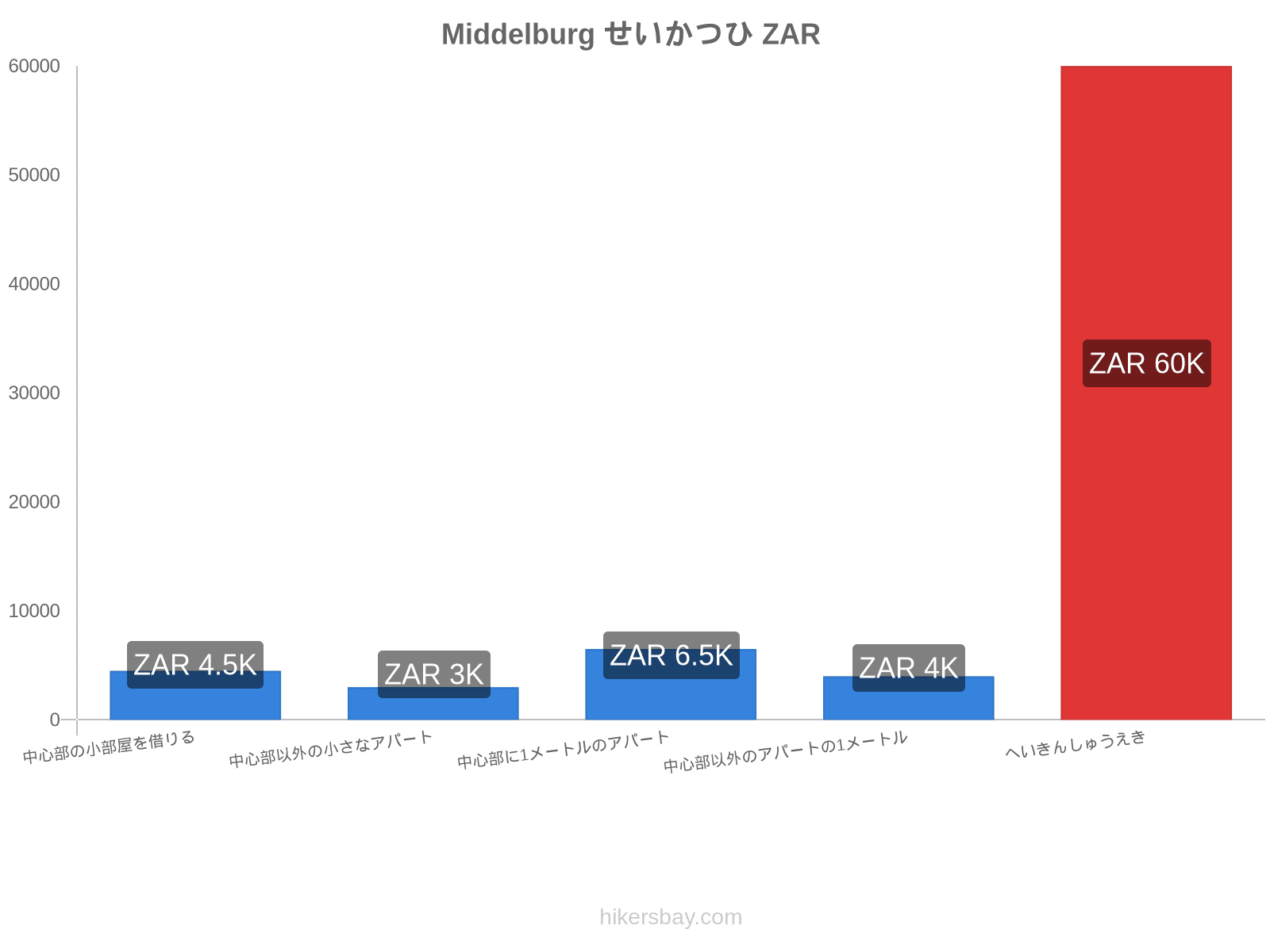 Middelburg せいかつひ hikersbay.com