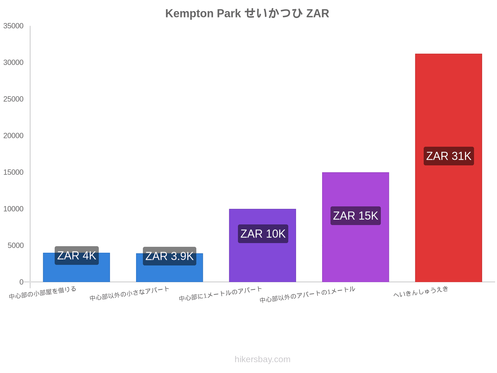 Kempton Park せいかつひ hikersbay.com