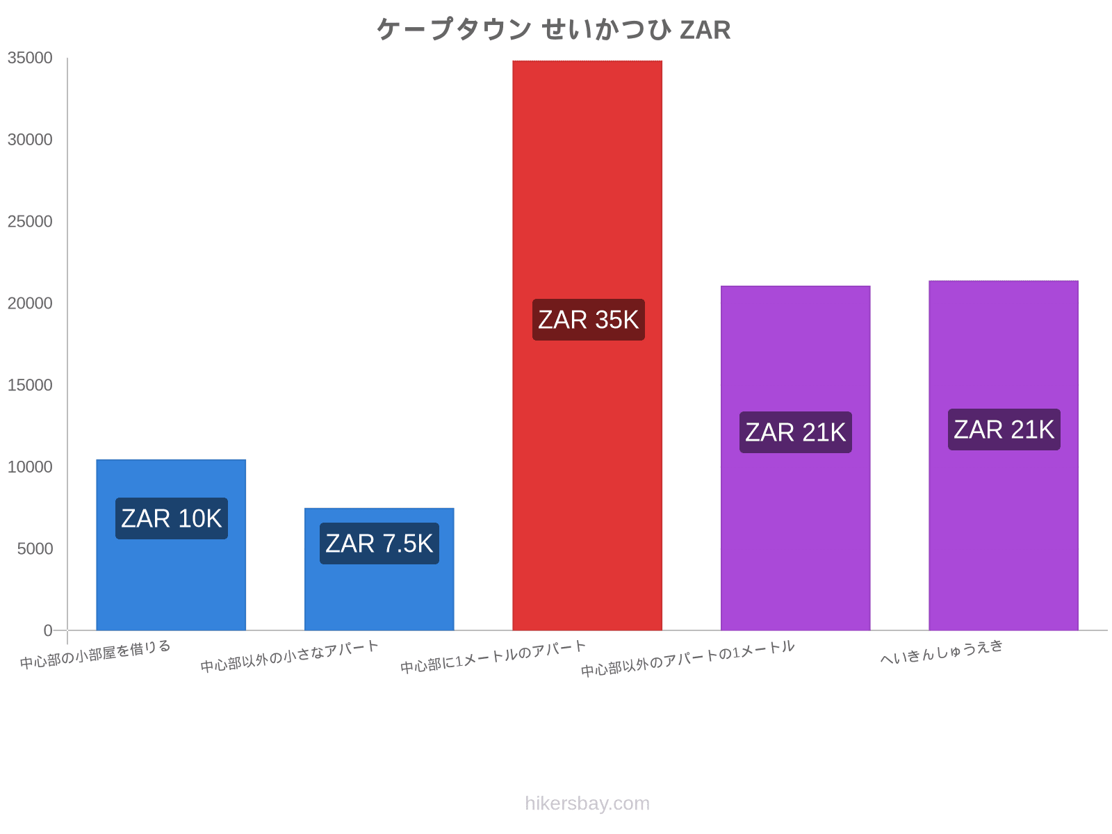 ケープタウン せいかつひ hikersbay.com