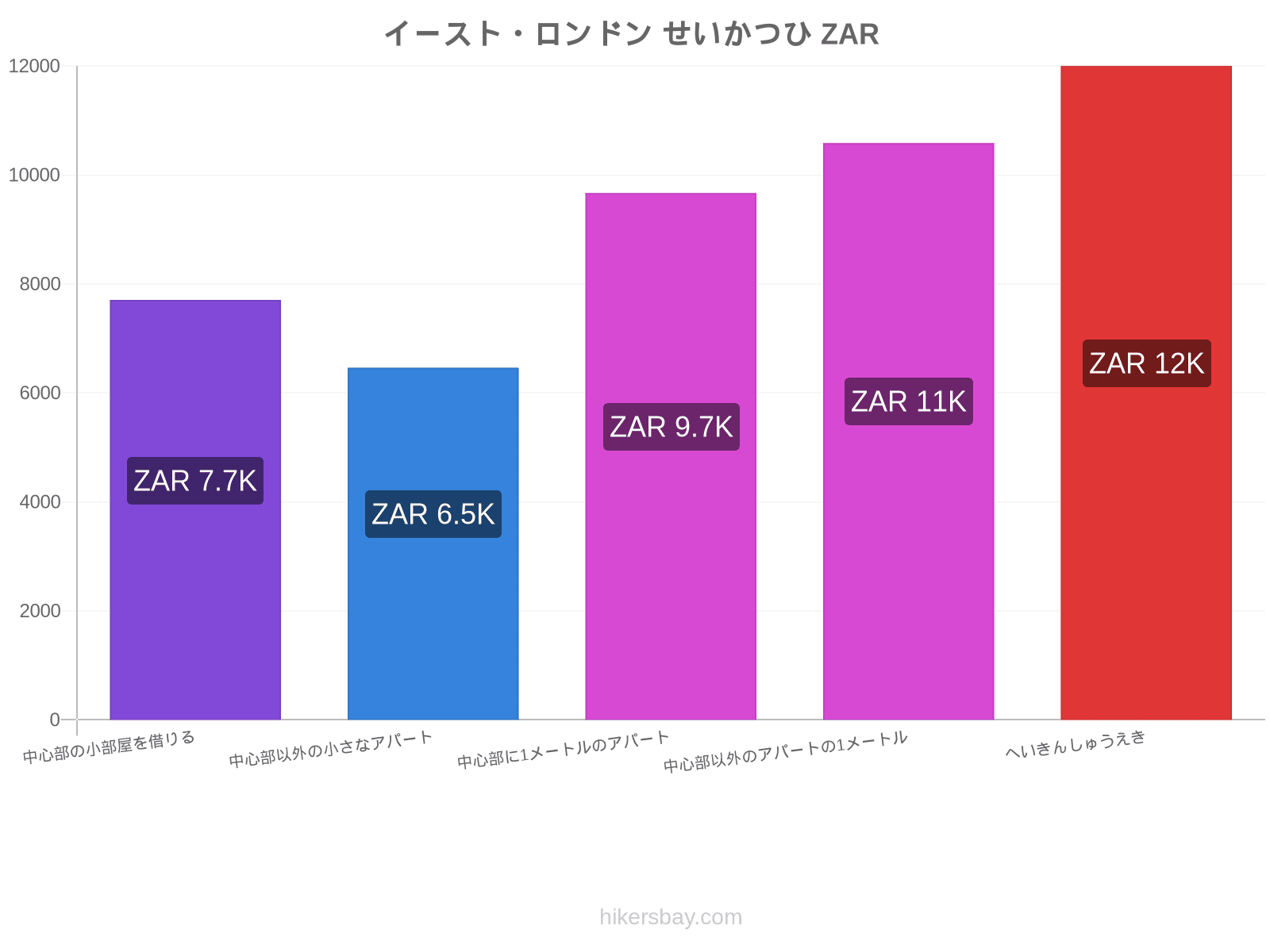 イースト・ロンドン せいかつひ hikersbay.com