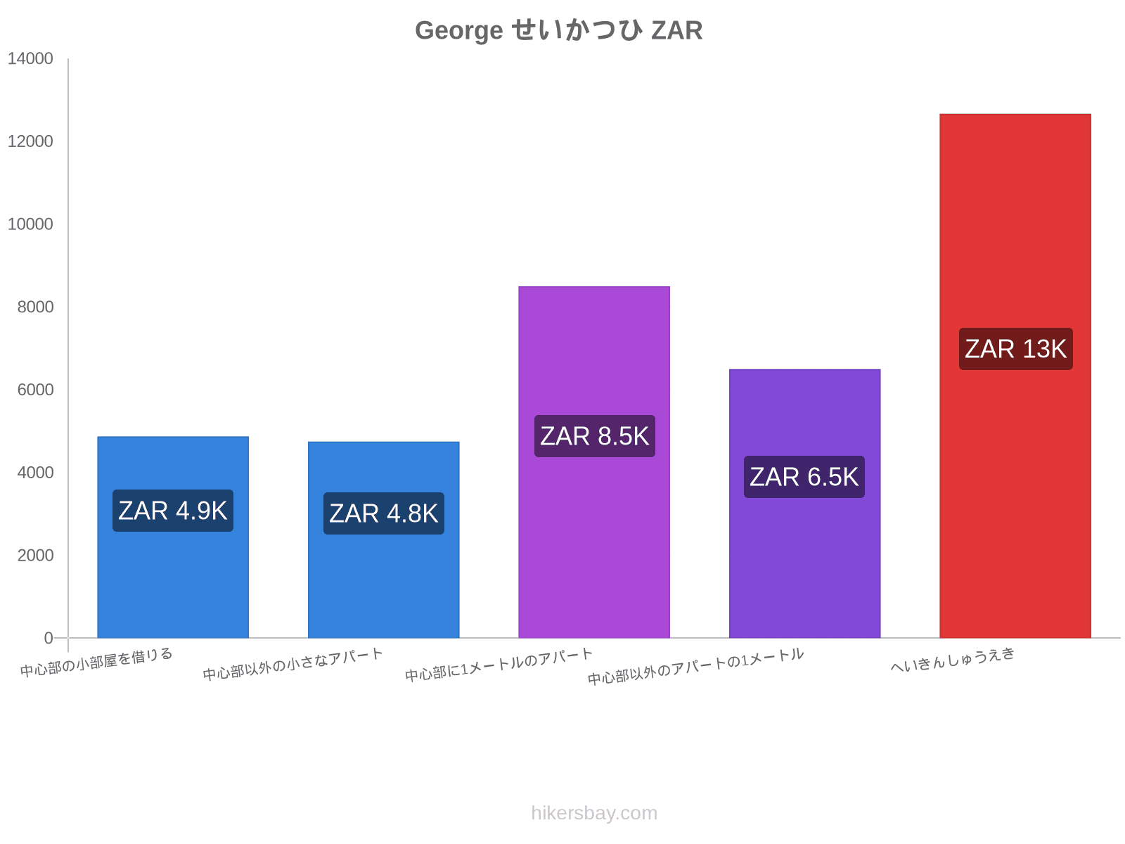 George せいかつひ hikersbay.com