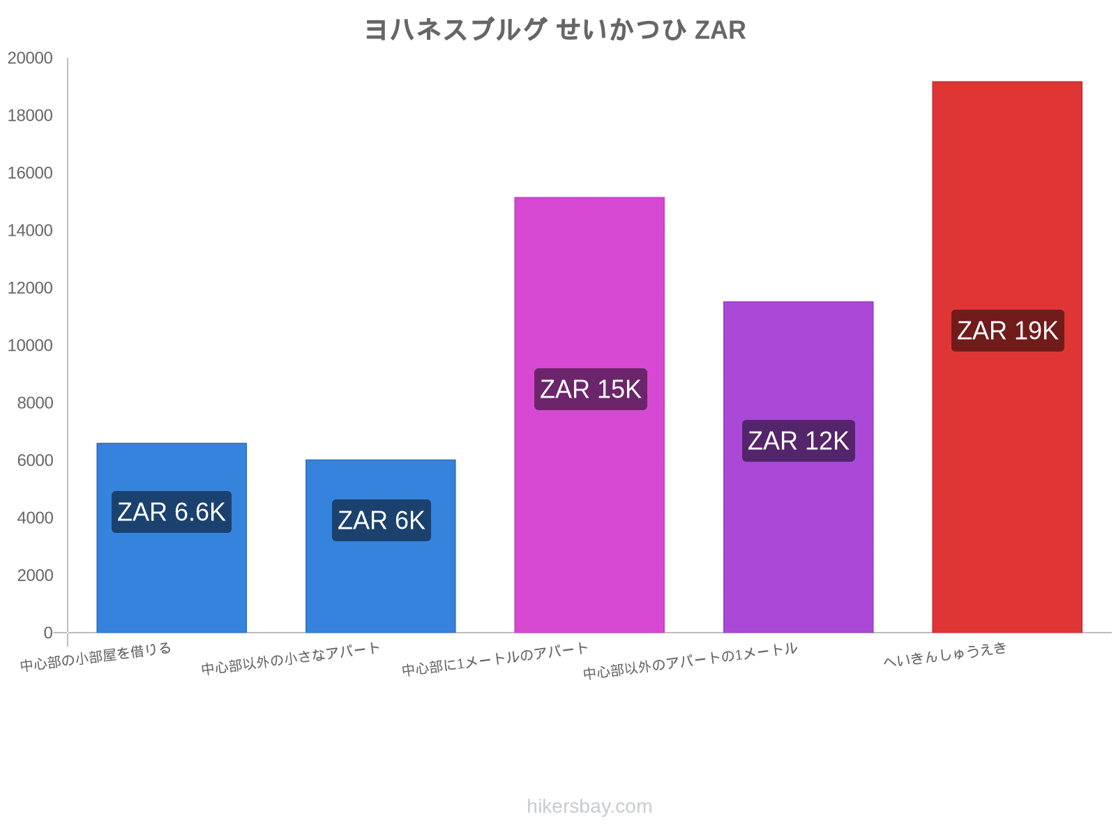 ヨハネスブルグ せいかつひ hikersbay.com