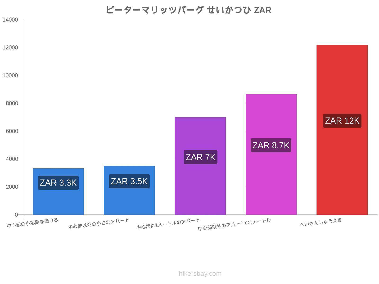 ピーターマリッツバーグ せいかつひ hikersbay.com