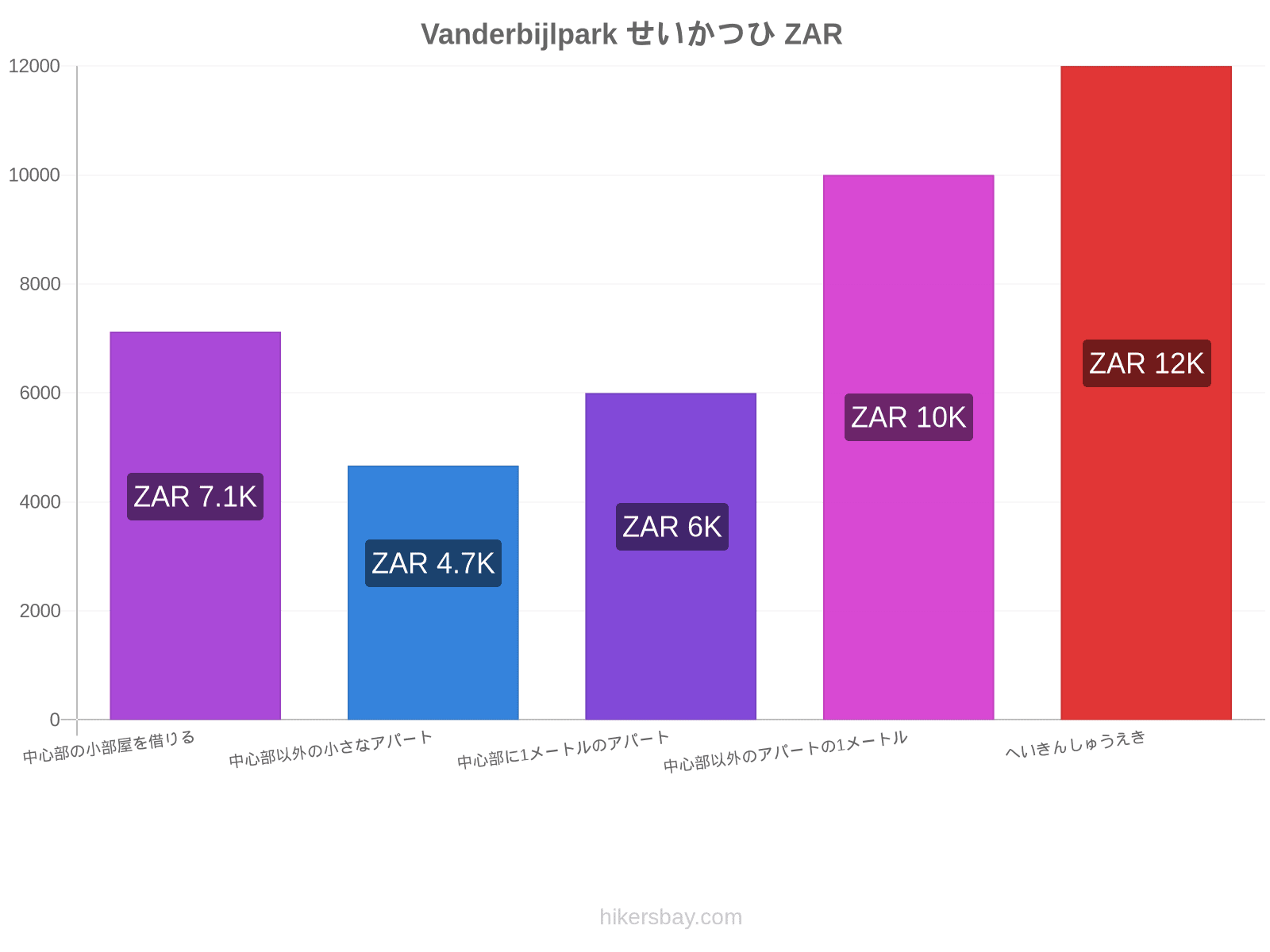 Vanderbijlpark せいかつひ hikersbay.com