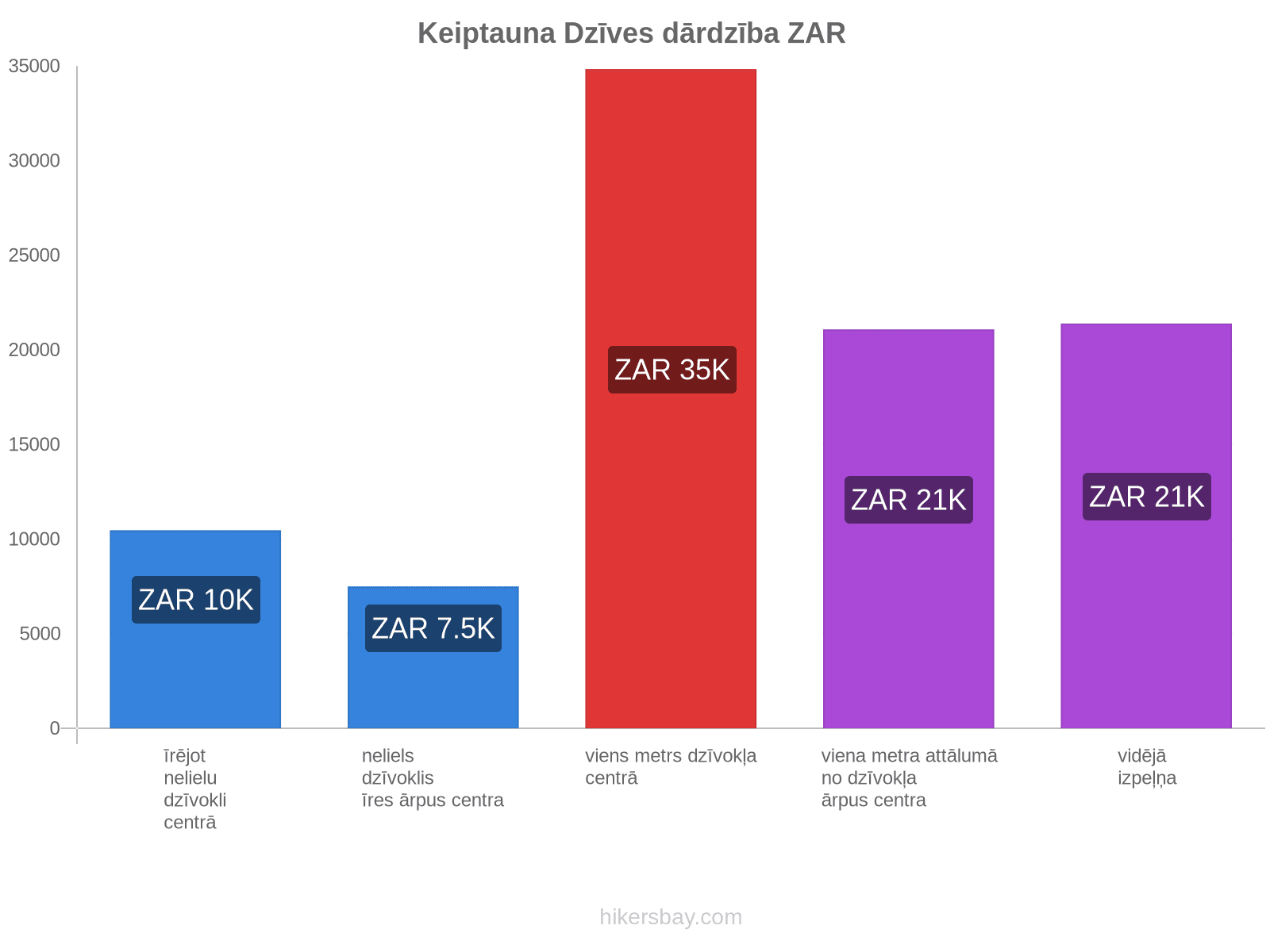 Keiptauna dzīves dārdzība hikersbay.com