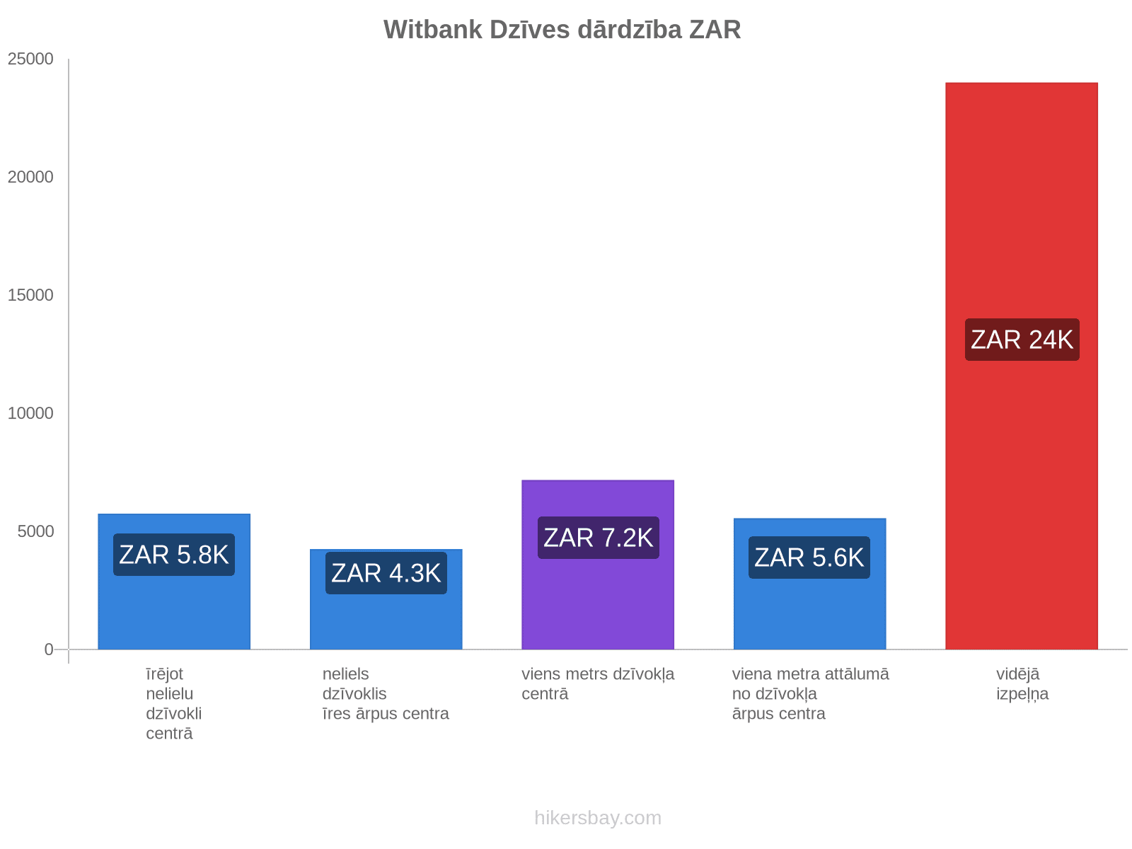 Witbank dzīves dārdzība hikersbay.com