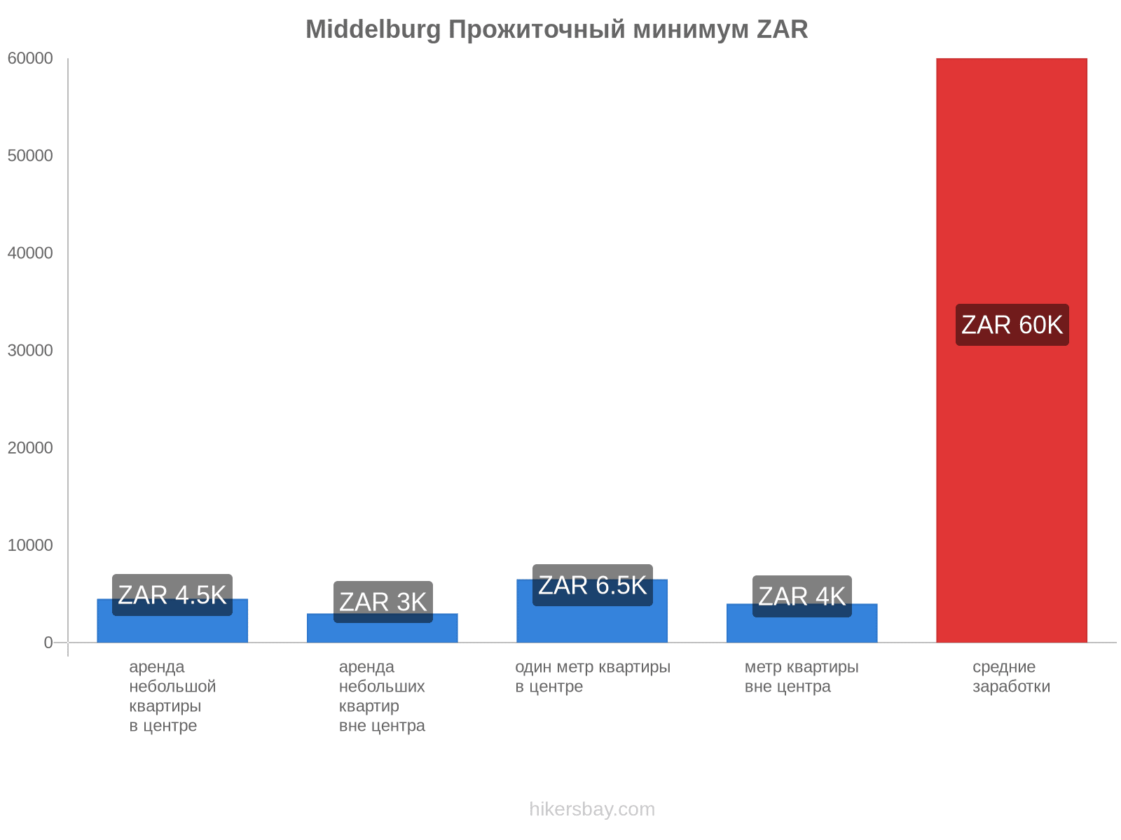 Middelburg стоимость жизни hikersbay.com