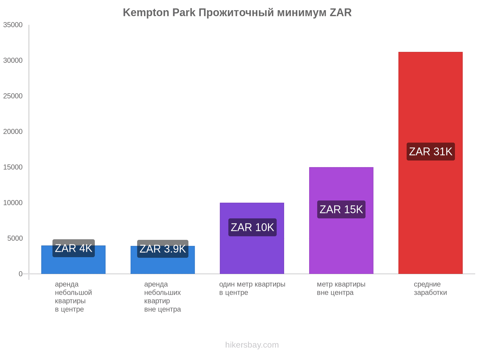 Kempton Park стоимость жизни hikersbay.com