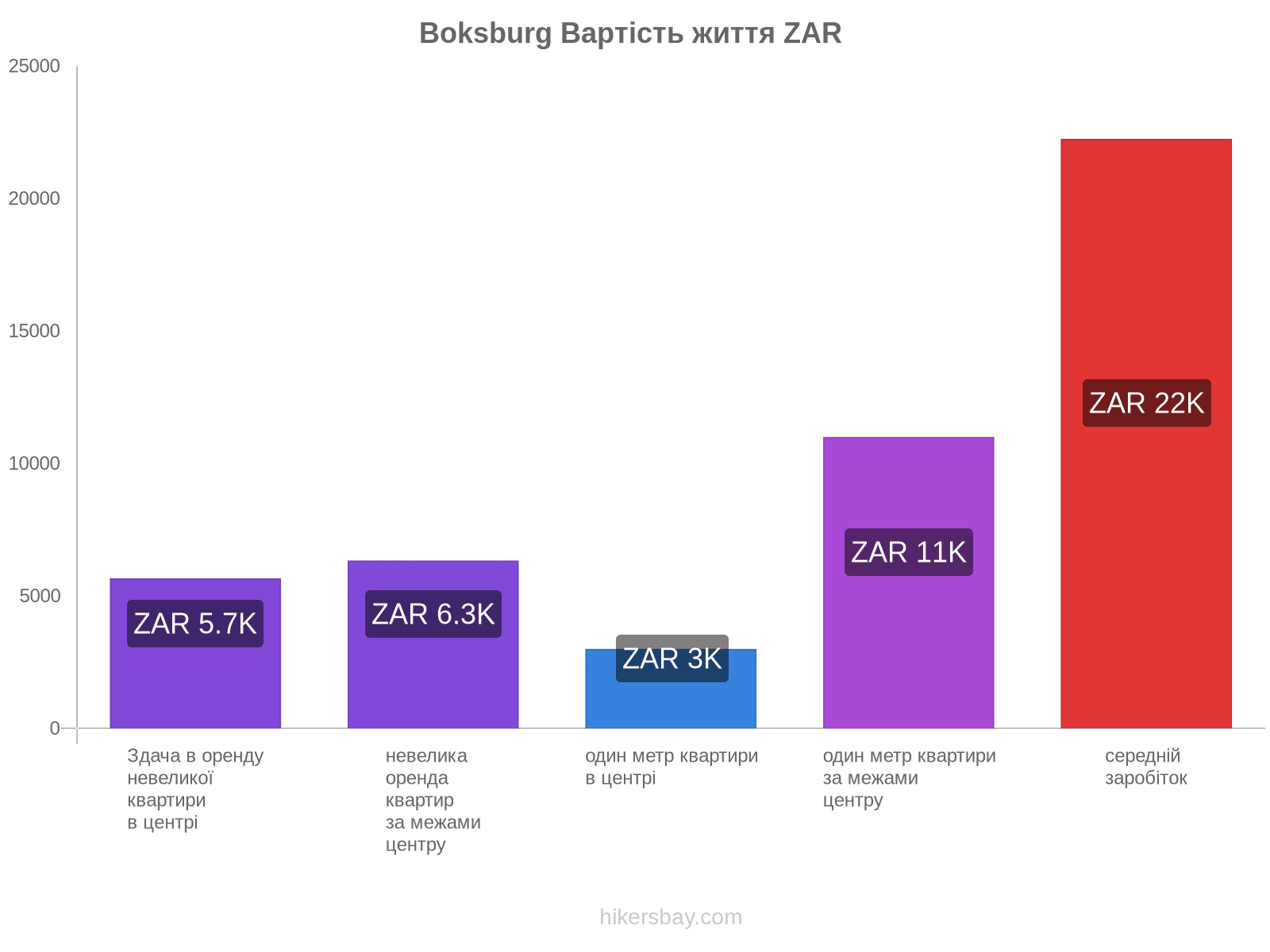 Boksburg вартість життя hikersbay.com