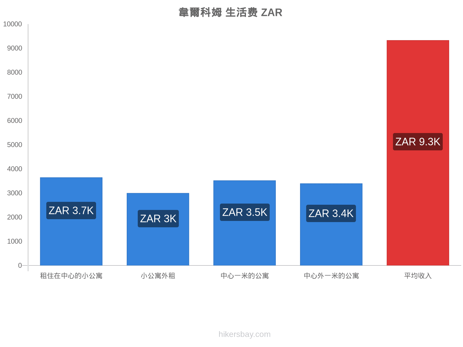 韋爾科姆 生活费 hikersbay.com