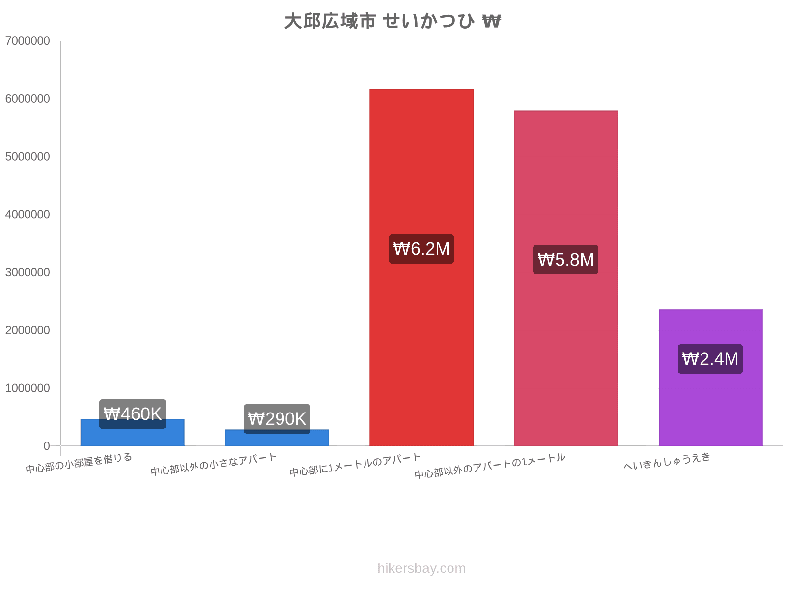 大邱広域市 せいかつひ hikersbay.com