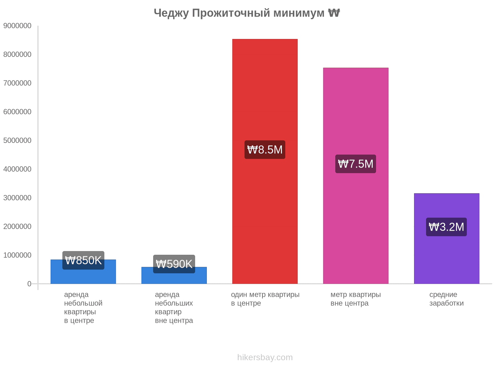 Чеджу стоимость жизни hikersbay.com