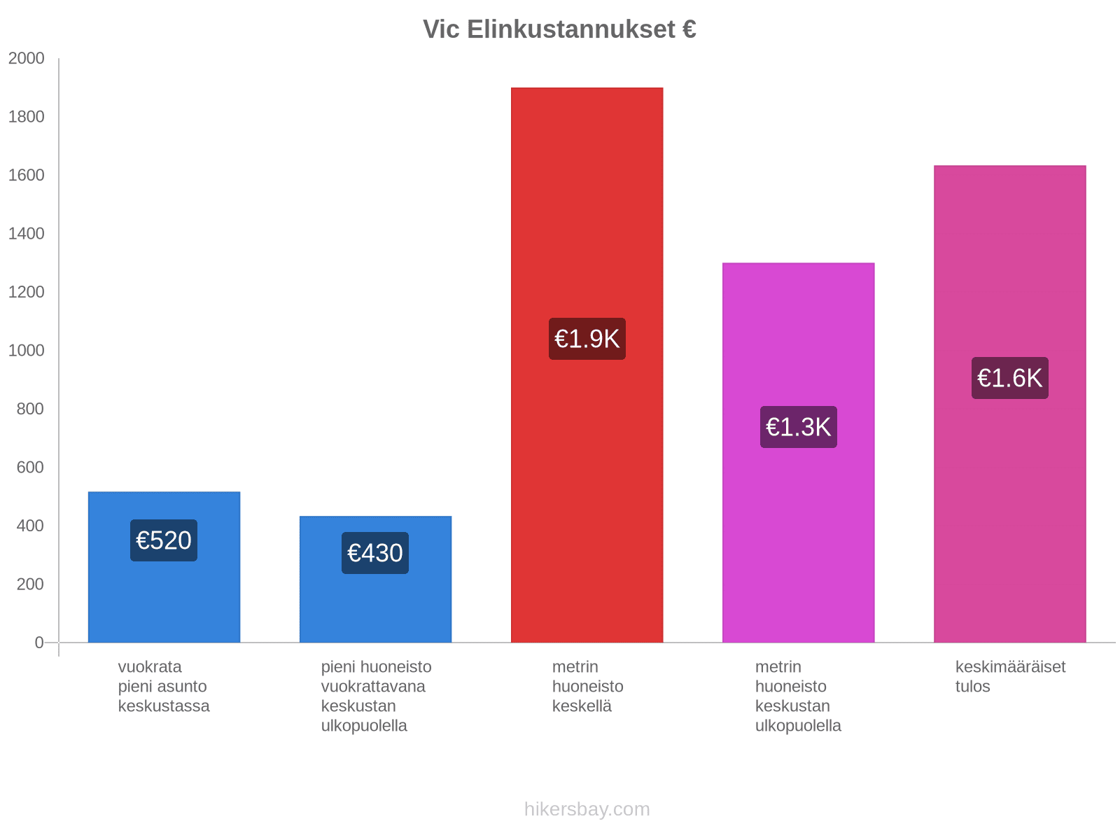 Vic elinkustannukset hikersbay.com