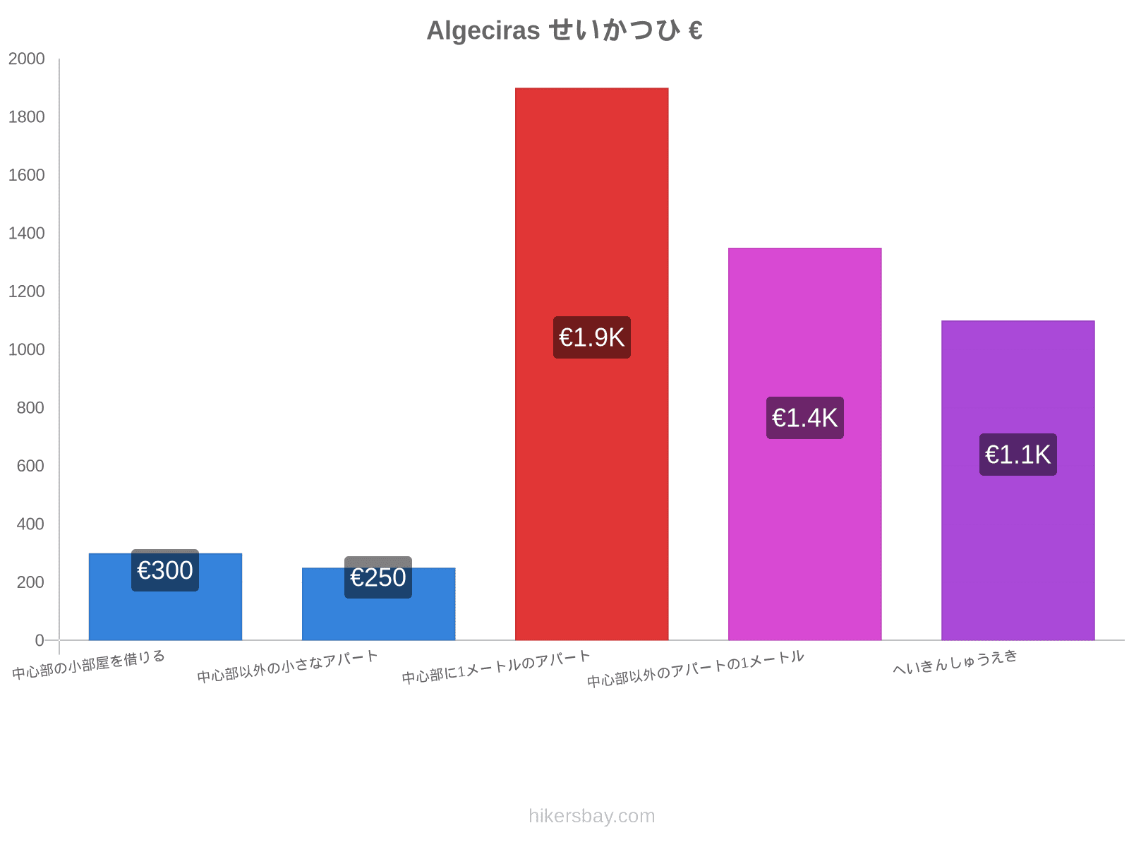 Algeciras せいかつひ hikersbay.com