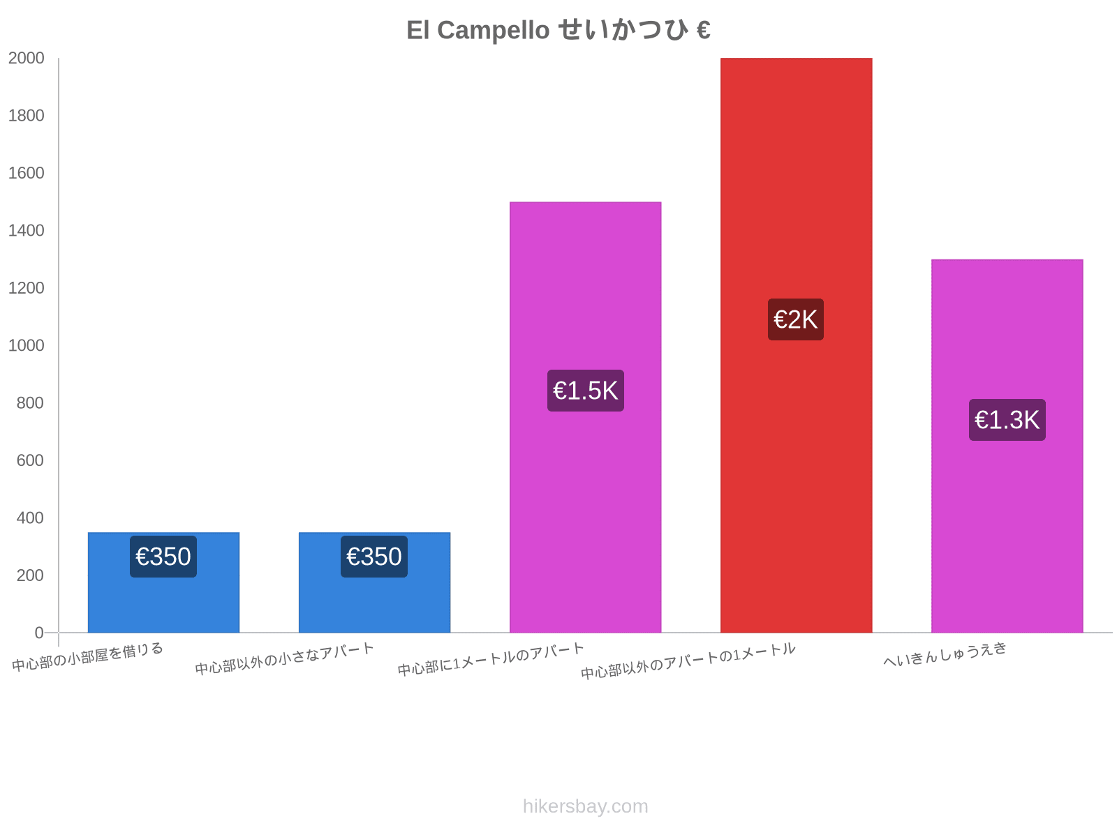 El Campello せいかつひ hikersbay.com