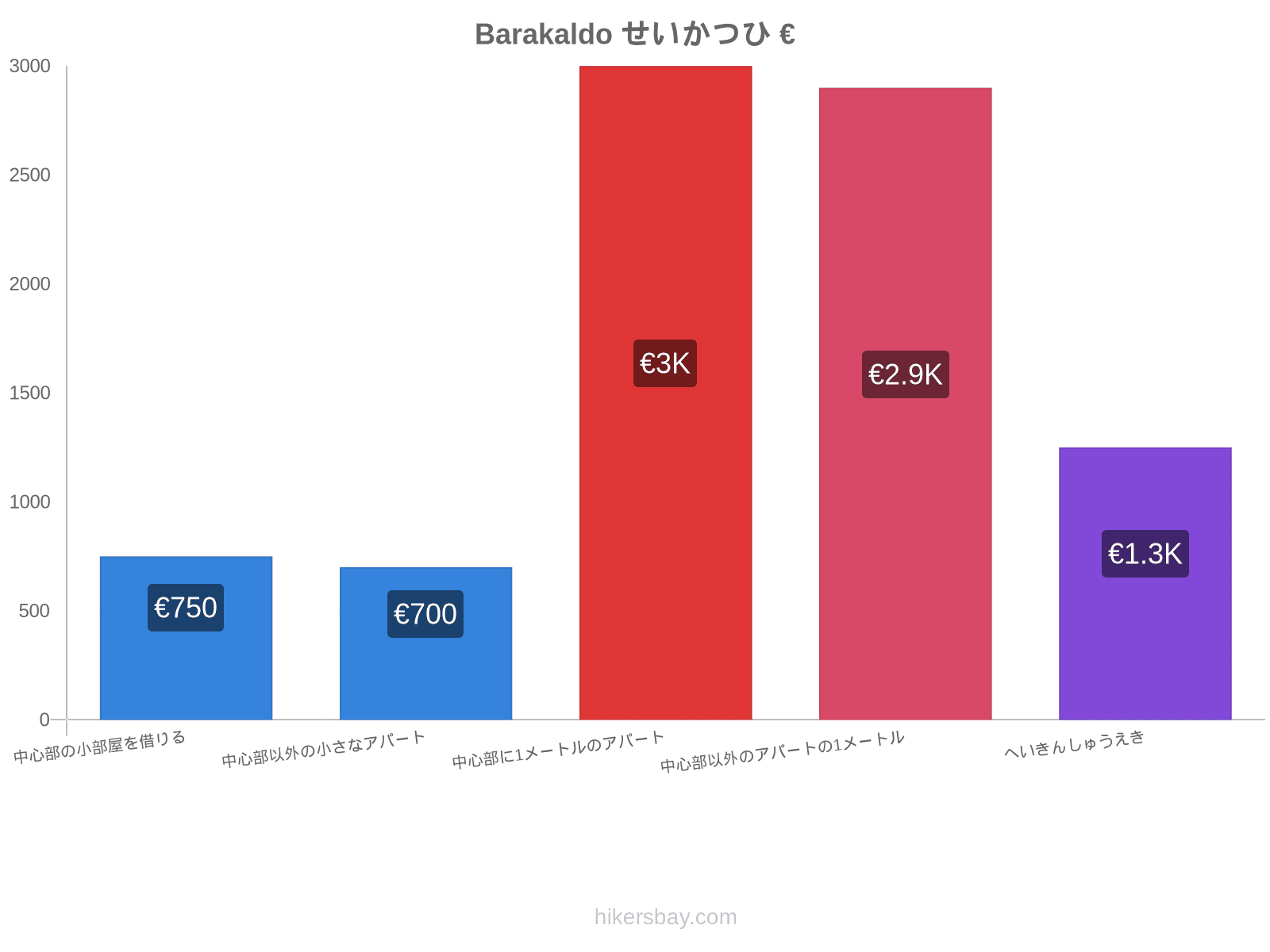 Barakaldo せいかつひ hikersbay.com