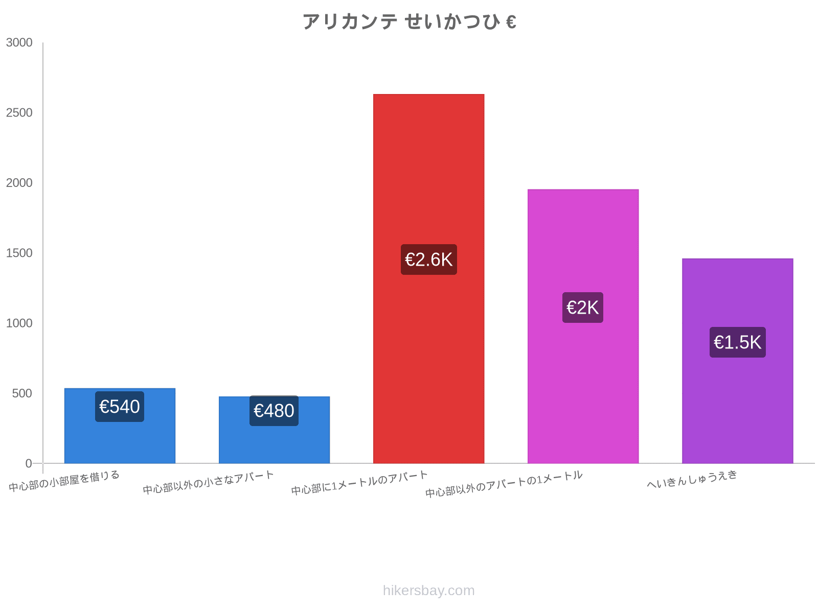 アリカンテ せいかつひ hikersbay.com