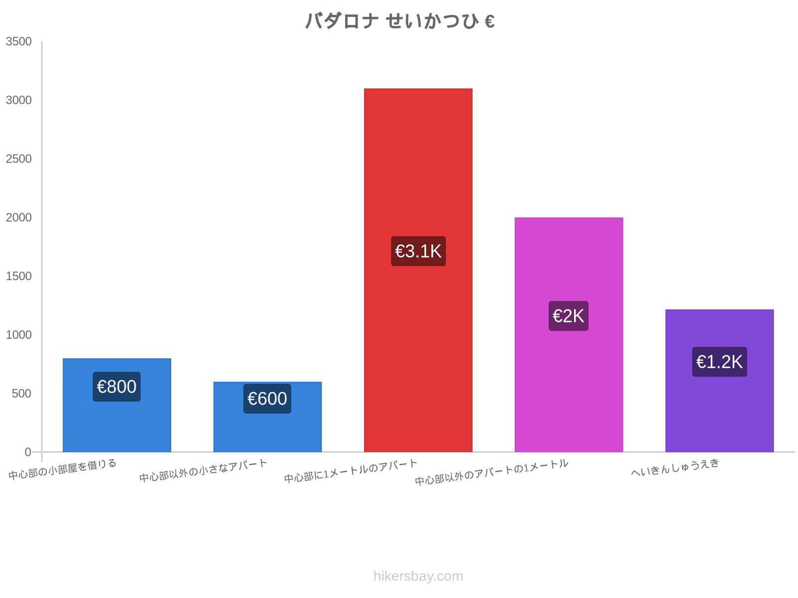 バダロナ せいかつひ hikersbay.com