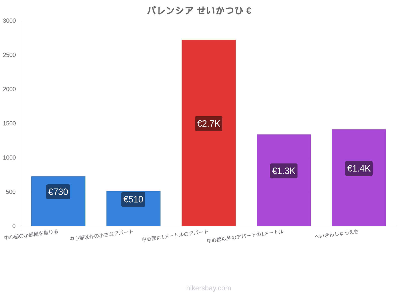 バレンシア せいかつひ hikersbay.com