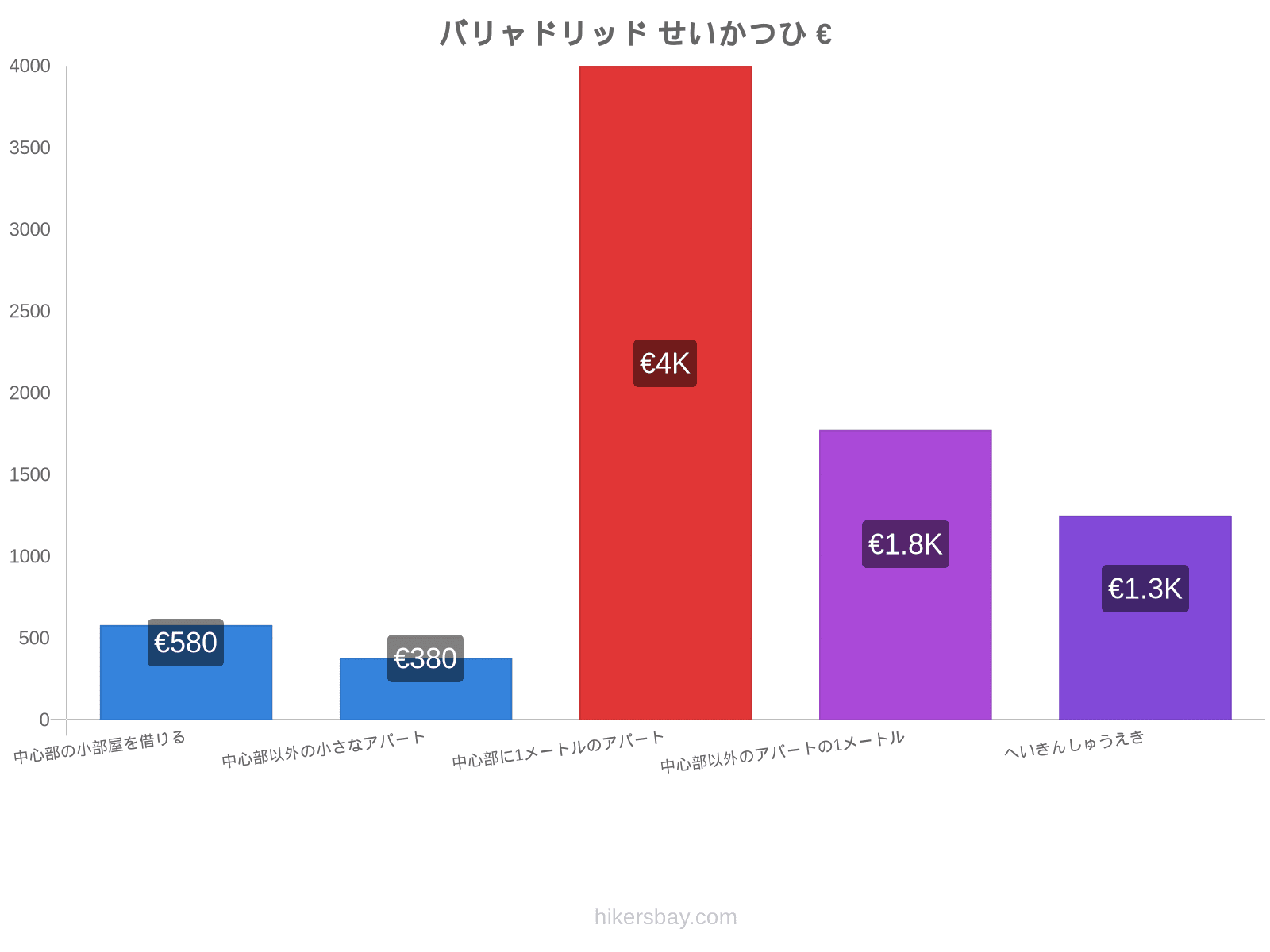 バリャドリッド せいかつひ hikersbay.com