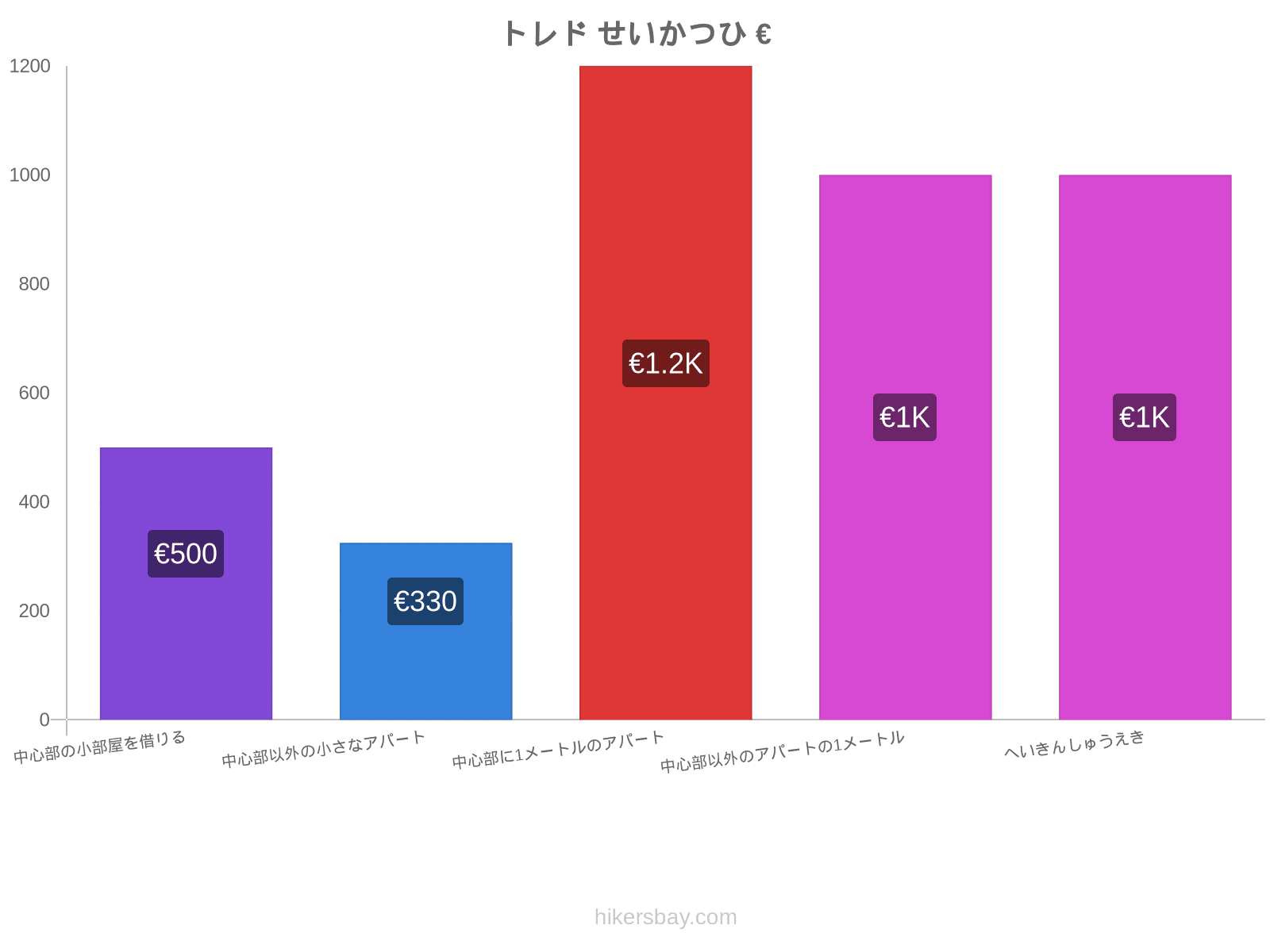 トレド せいかつひ hikersbay.com