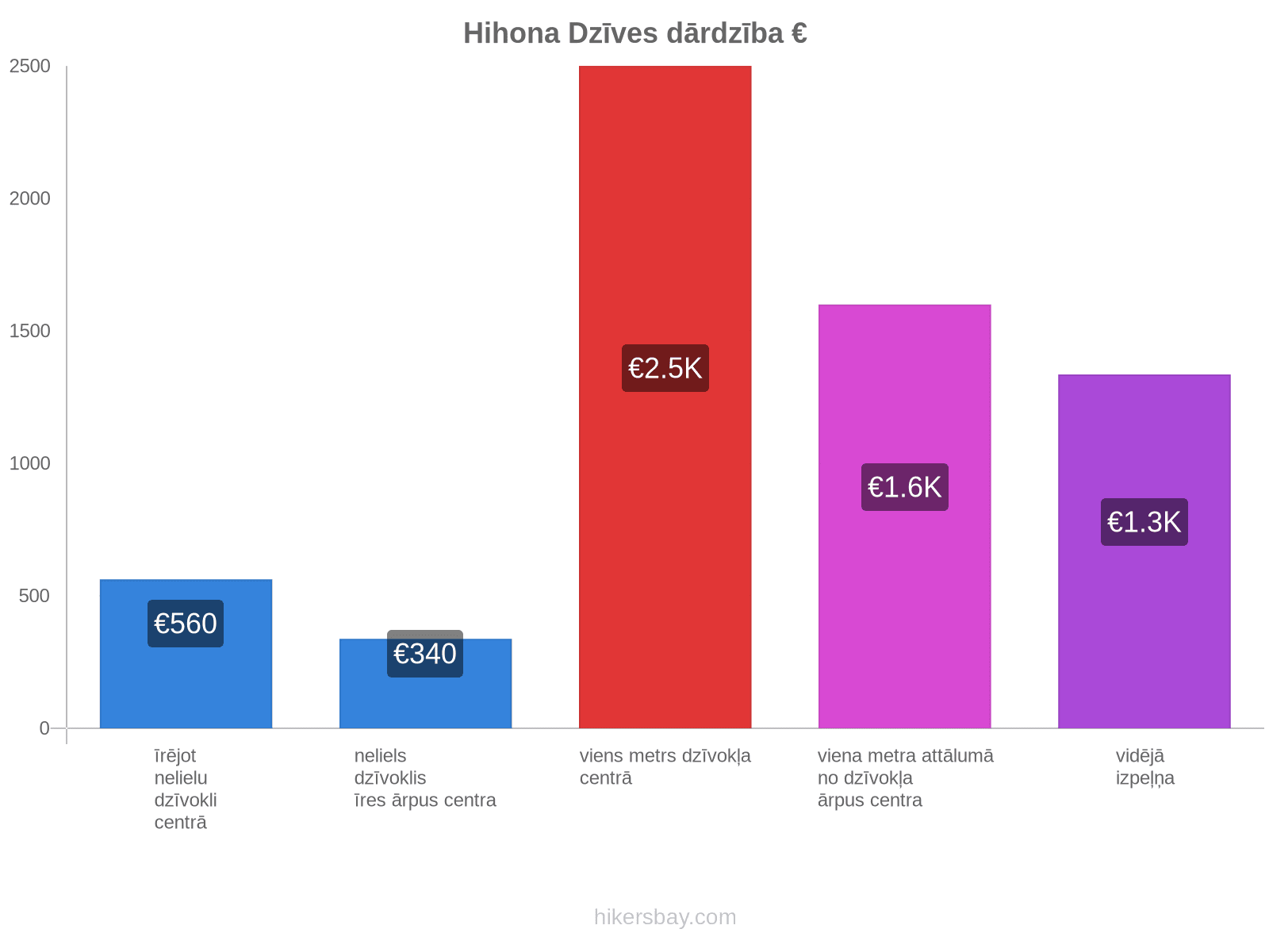 Hihona dzīves dārdzība hikersbay.com