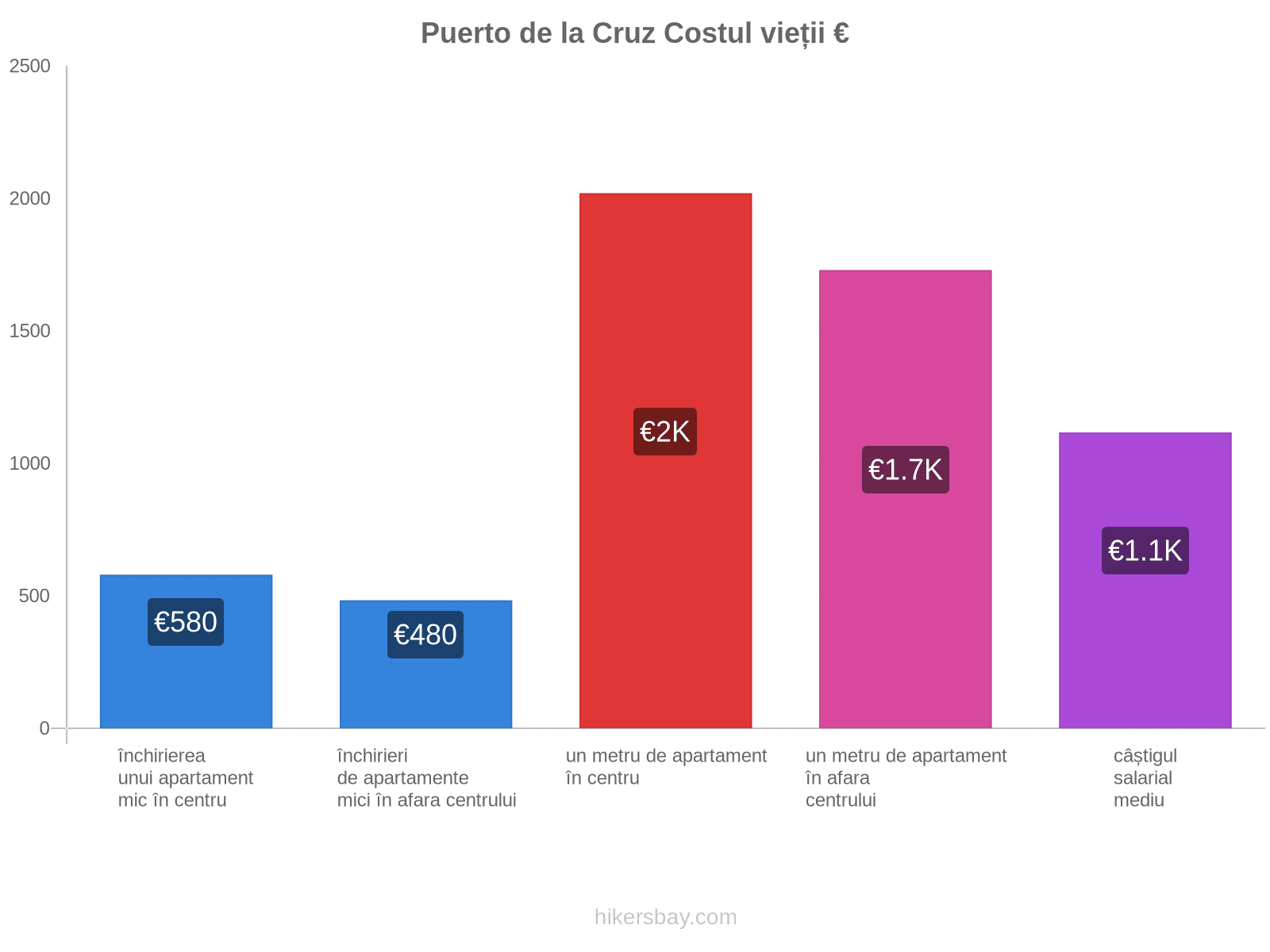 Puerto de la Cruz costul vieții hikersbay.com