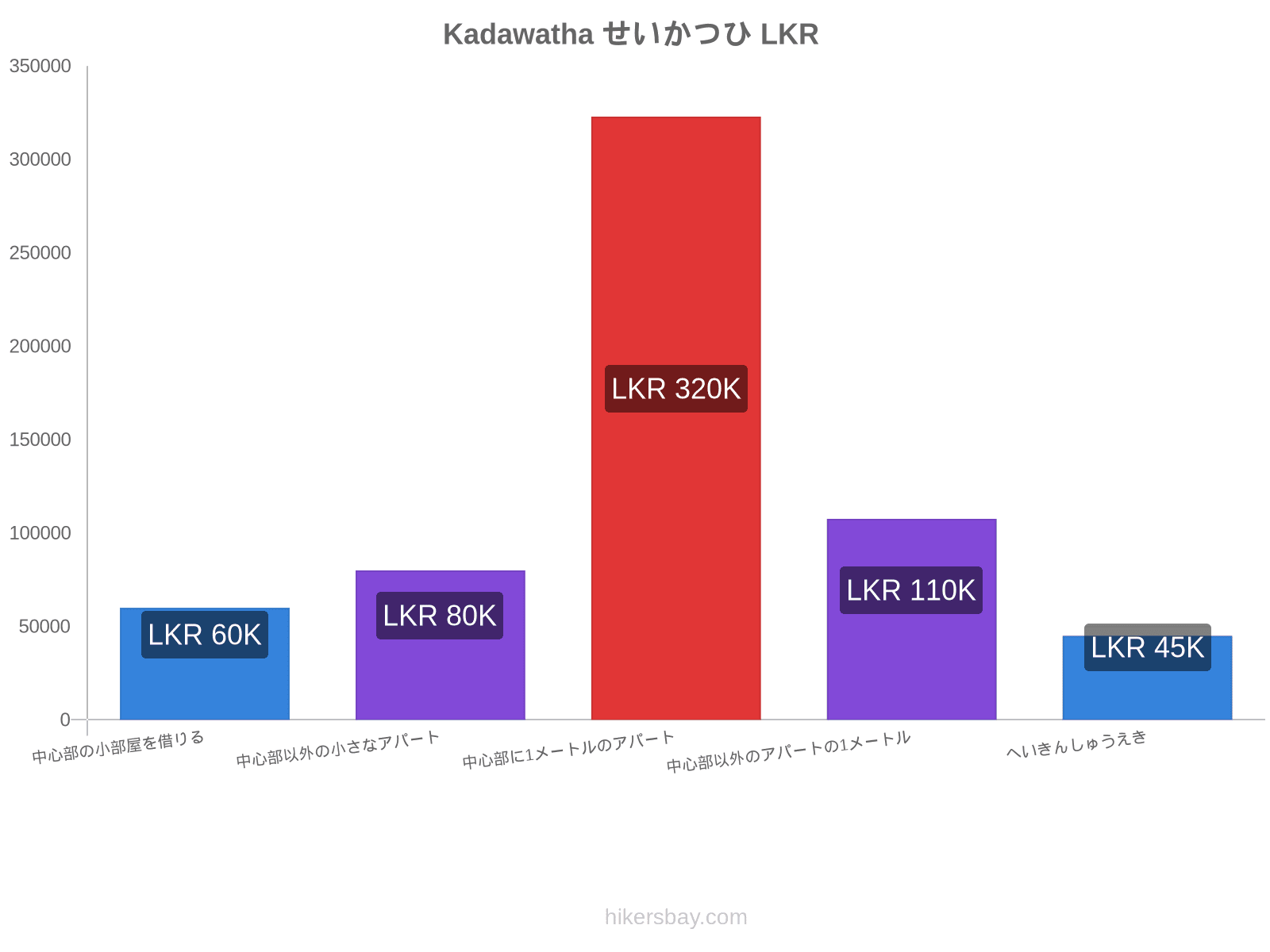 Kadawatha せいかつひ hikersbay.com