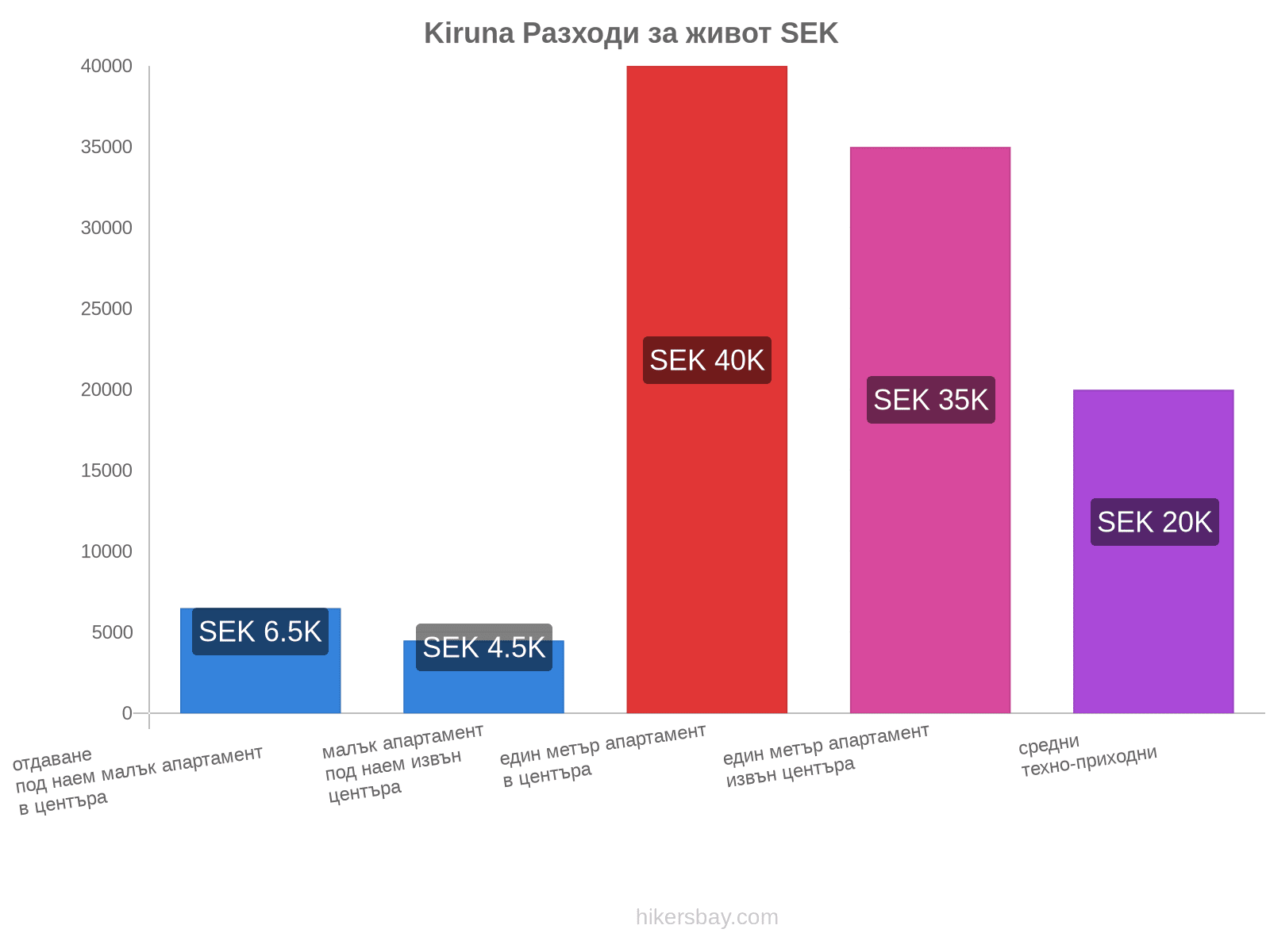 Kiruna разходи за живот hikersbay.com