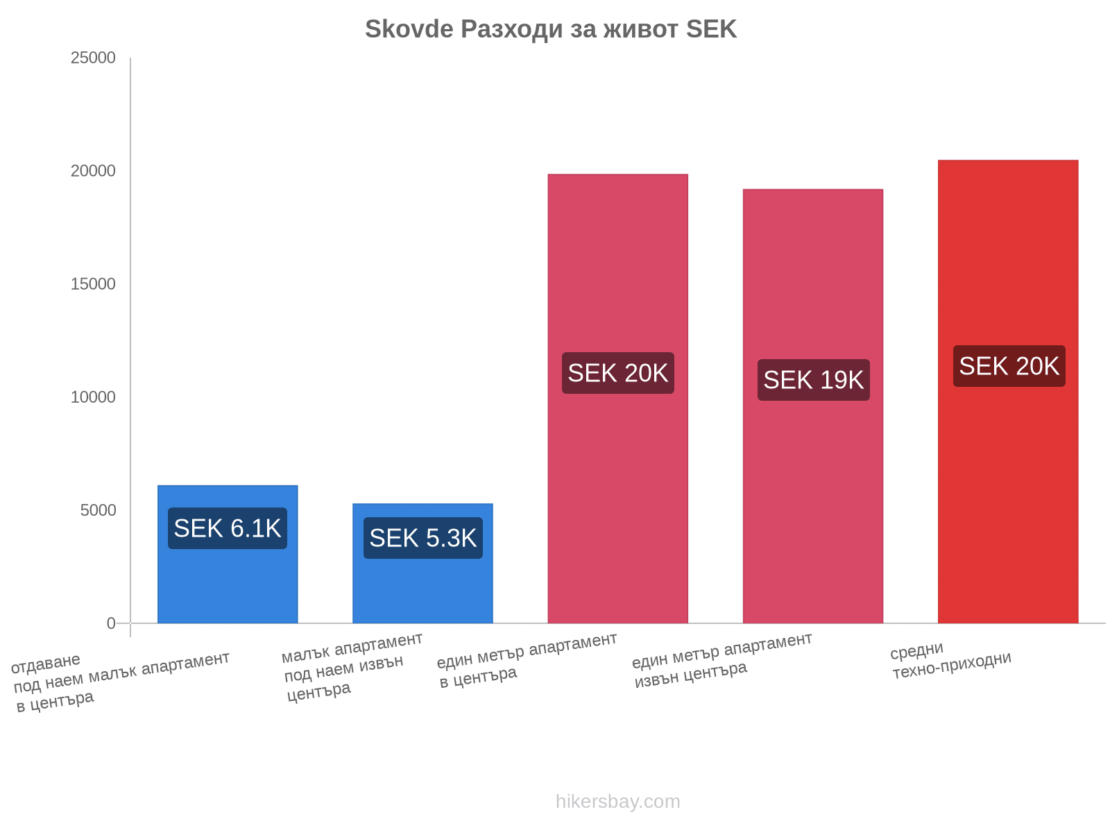 Skovde разходи за живот hikersbay.com