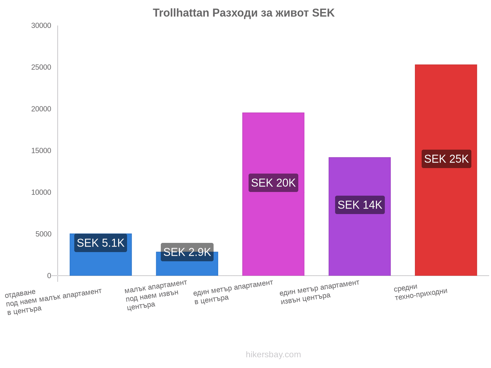 Trollhattan разходи за живот hikersbay.com