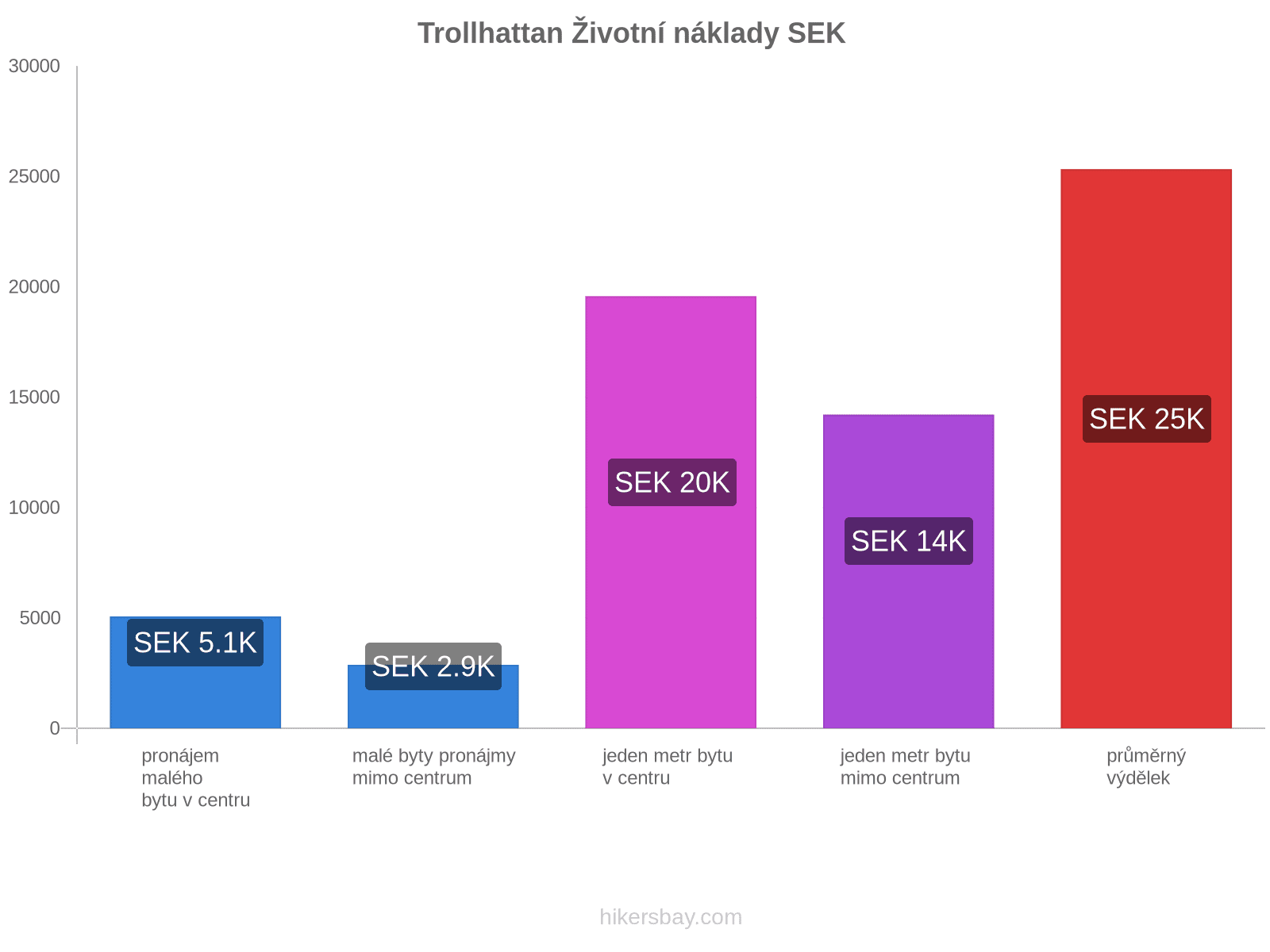 Trollhattan životní náklady hikersbay.com