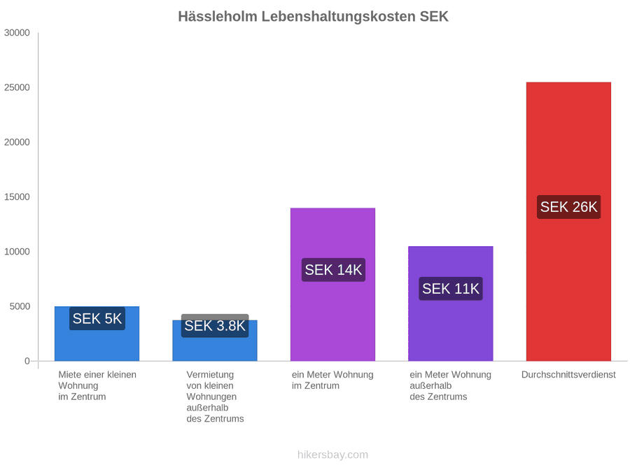 Hässleholm Lebenshaltungskosten hikersbay.com