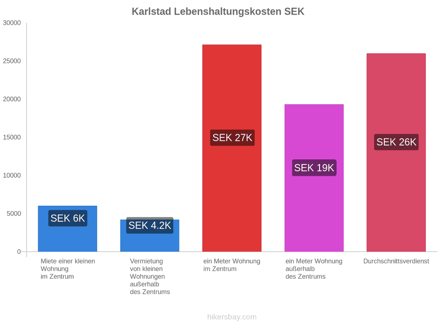 Karlstad Lebenshaltungskosten hikersbay.com