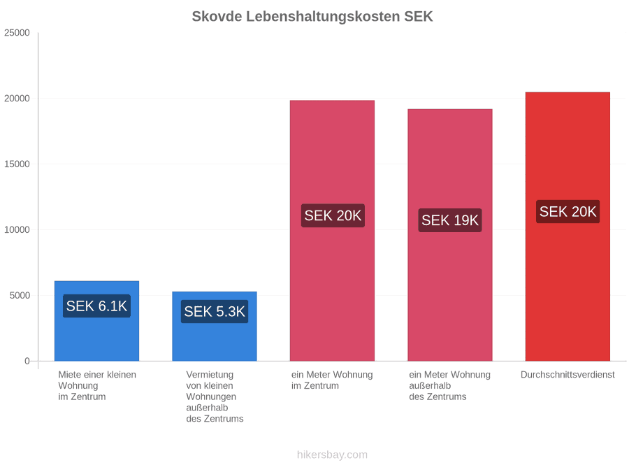 Skovde Lebenshaltungskosten hikersbay.com