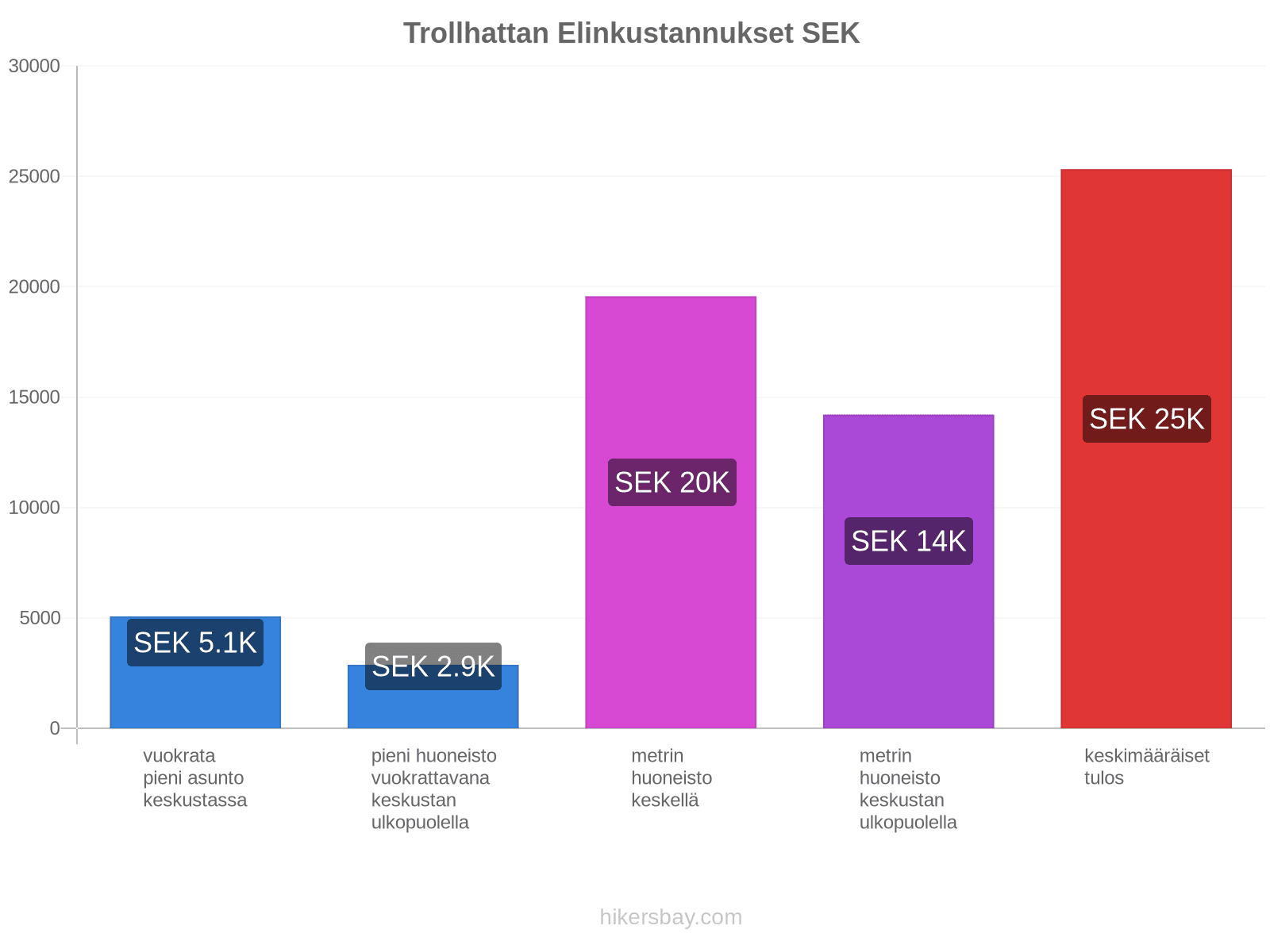 Trollhattan elinkustannukset hikersbay.com