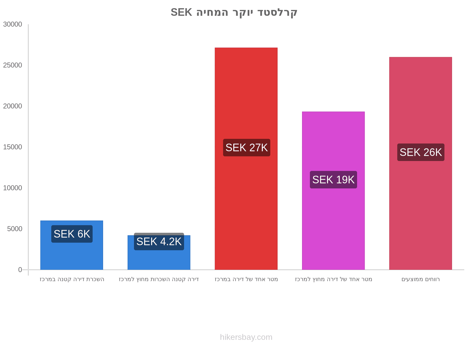 קרלסטד יוקר המחיה hikersbay.com