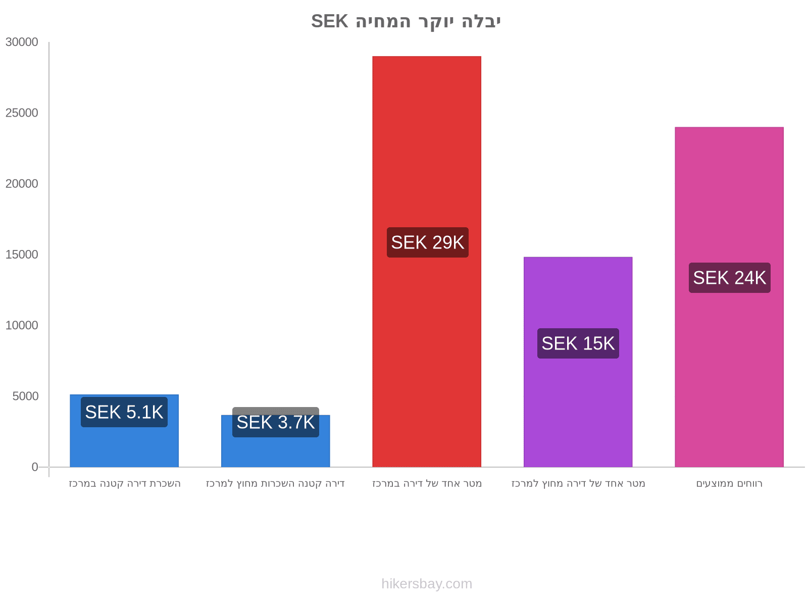 יבלה יוקר המחיה hikersbay.com