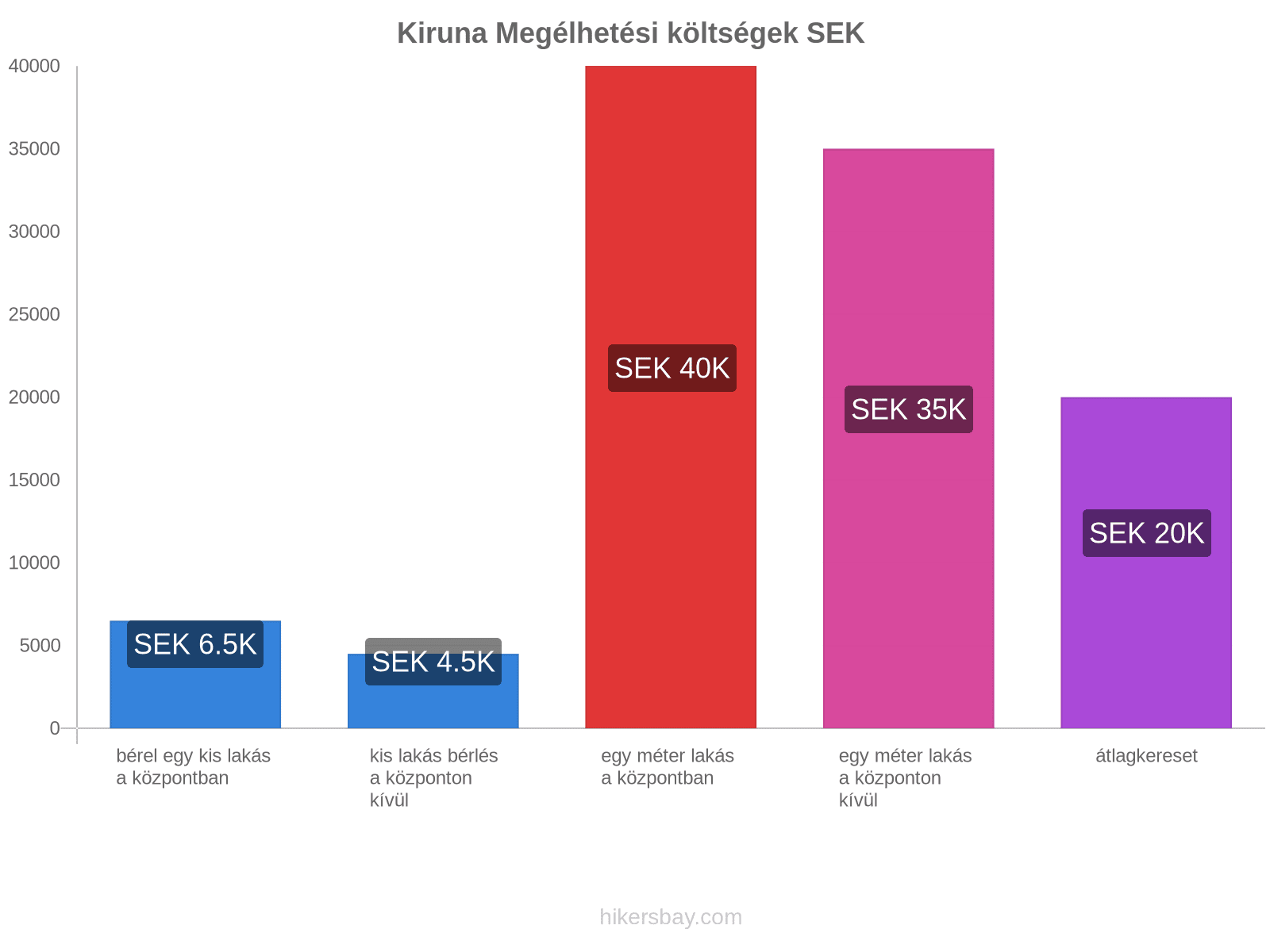 Kiruna megélhetési költségek hikersbay.com