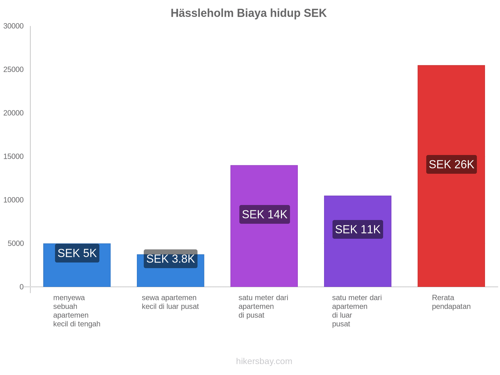 Hässleholm biaya hidup hikersbay.com