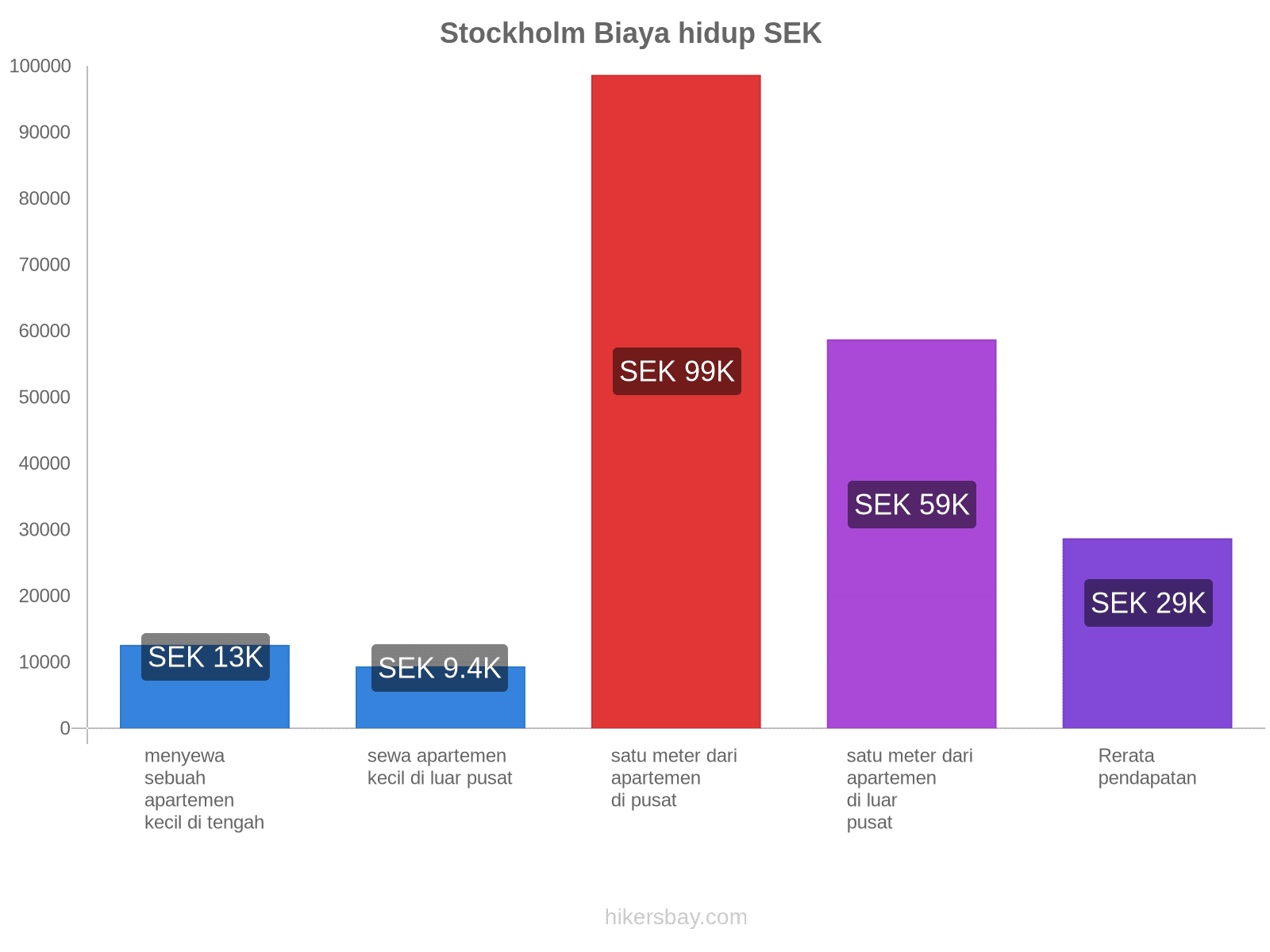 Stockholm biaya hidup hikersbay.com