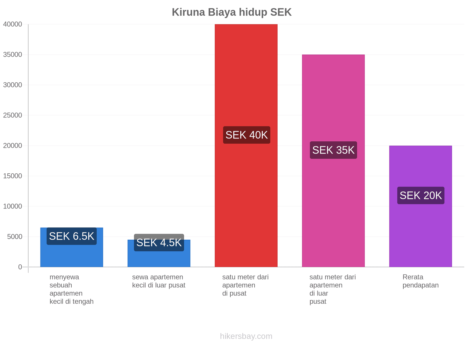 Kiruna biaya hidup hikersbay.com