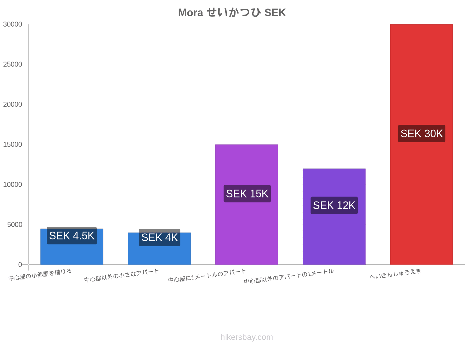 Mora せいかつひ hikersbay.com