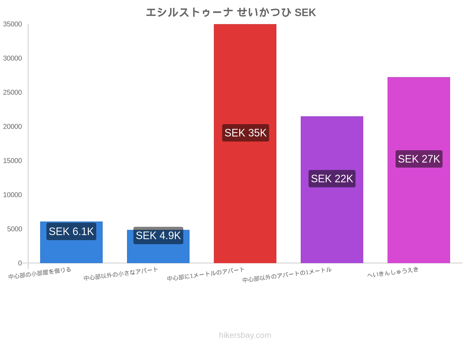 エシルストゥーナ せいかつひ hikersbay.com