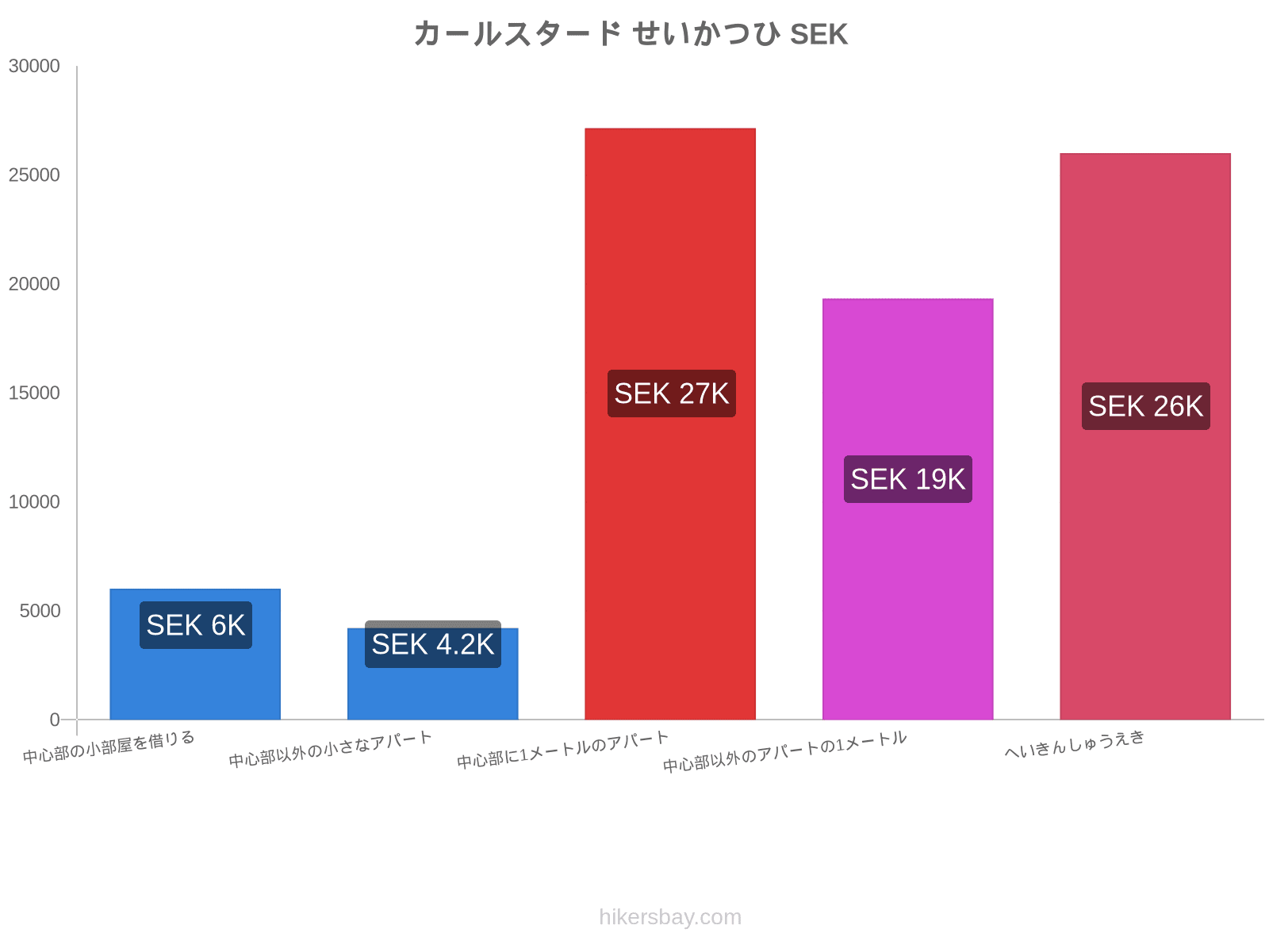 カールスタード せいかつひ hikersbay.com