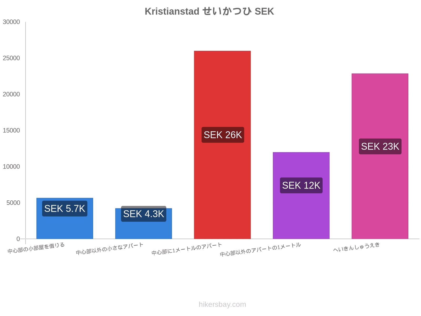 Kristianstad せいかつひ hikersbay.com