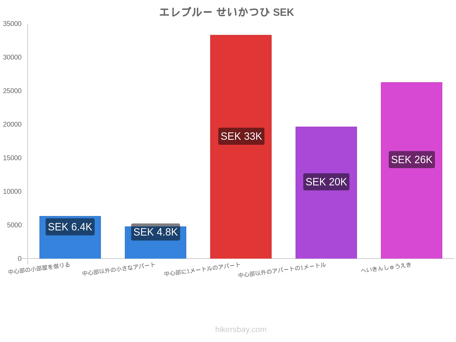 エレブルー せいかつひ hikersbay.com