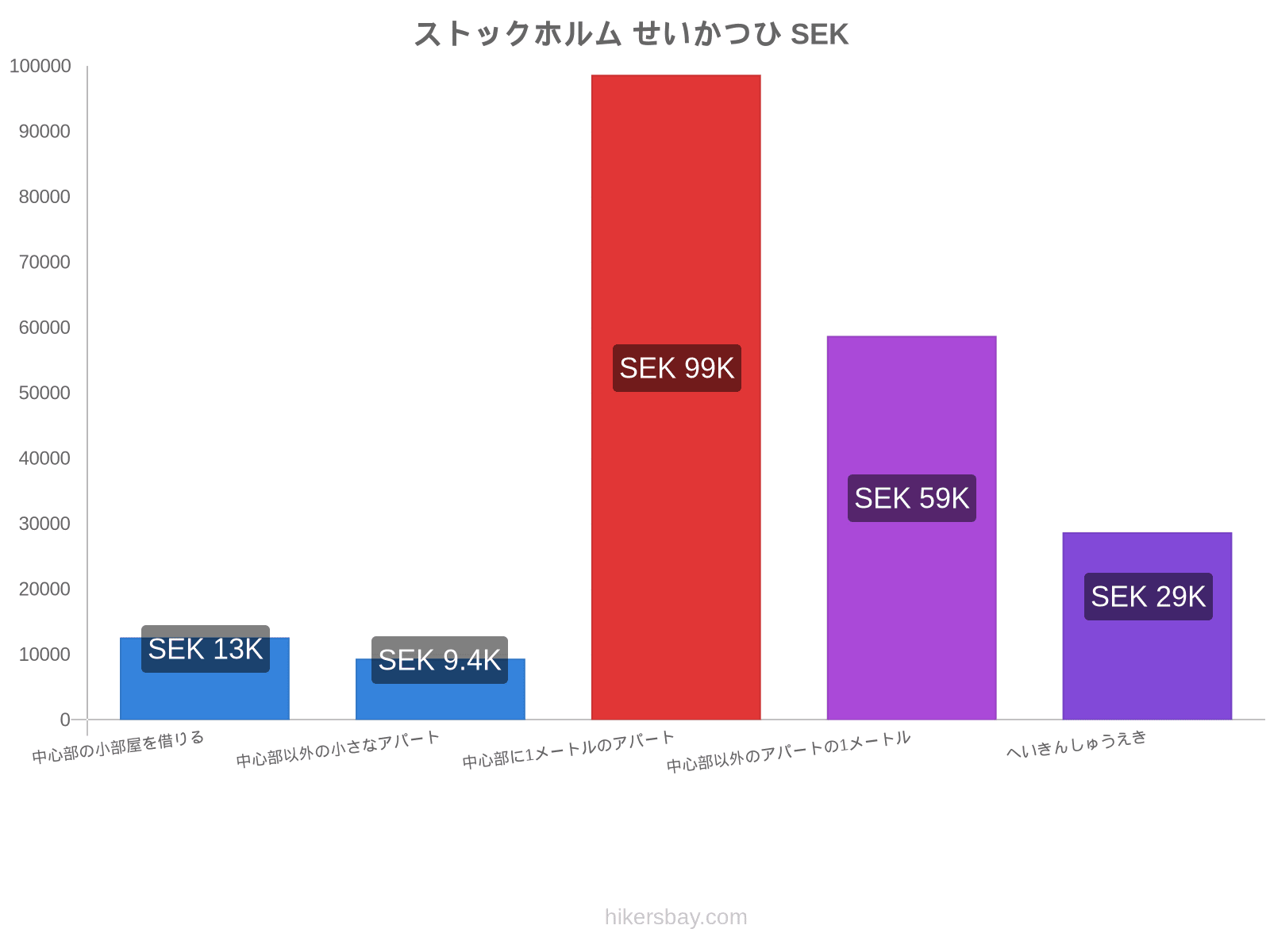 ストックホルム せいかつひ hikersbay.com