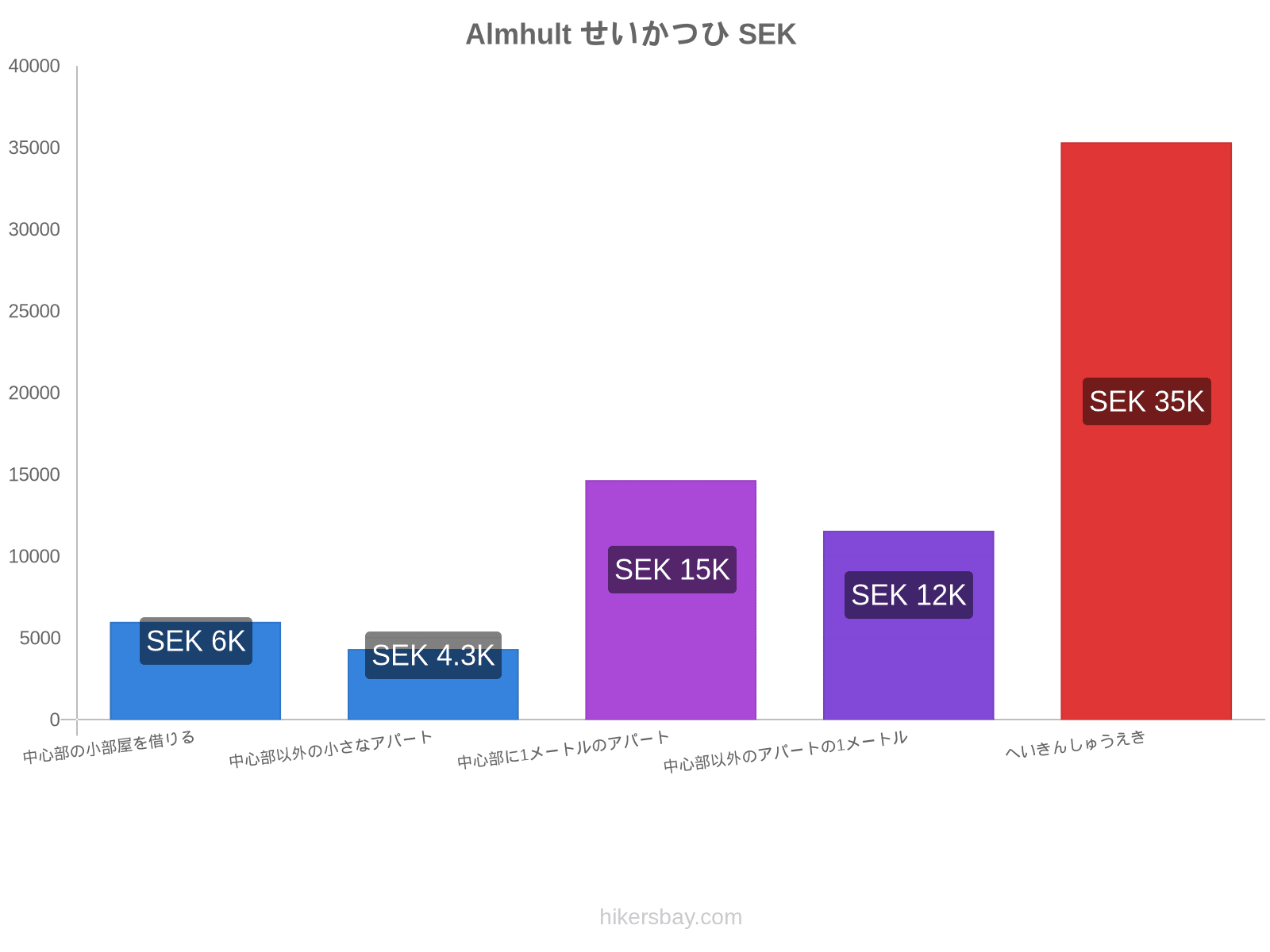 Almhult せいかつひ hikersbay.com