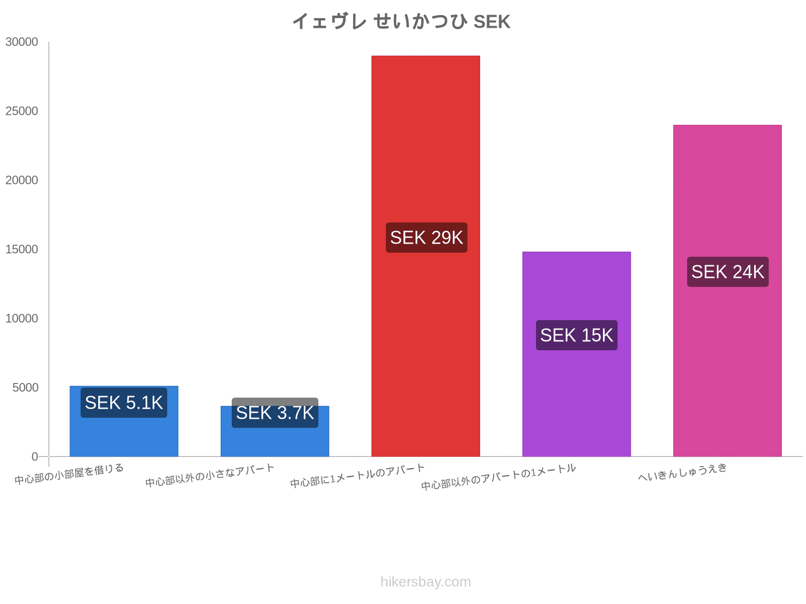 イェヴレ せいかつひ hikersbay.com